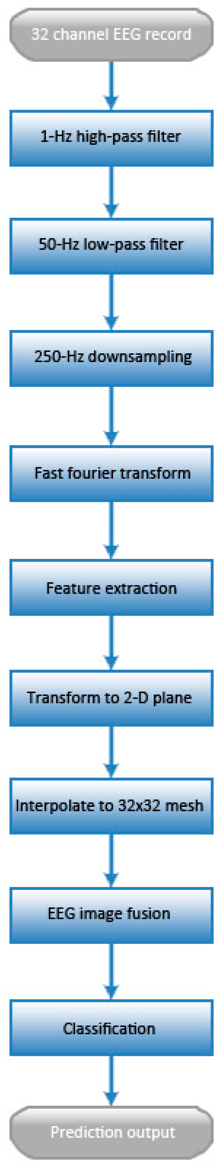 Applsci 09 05078 g003