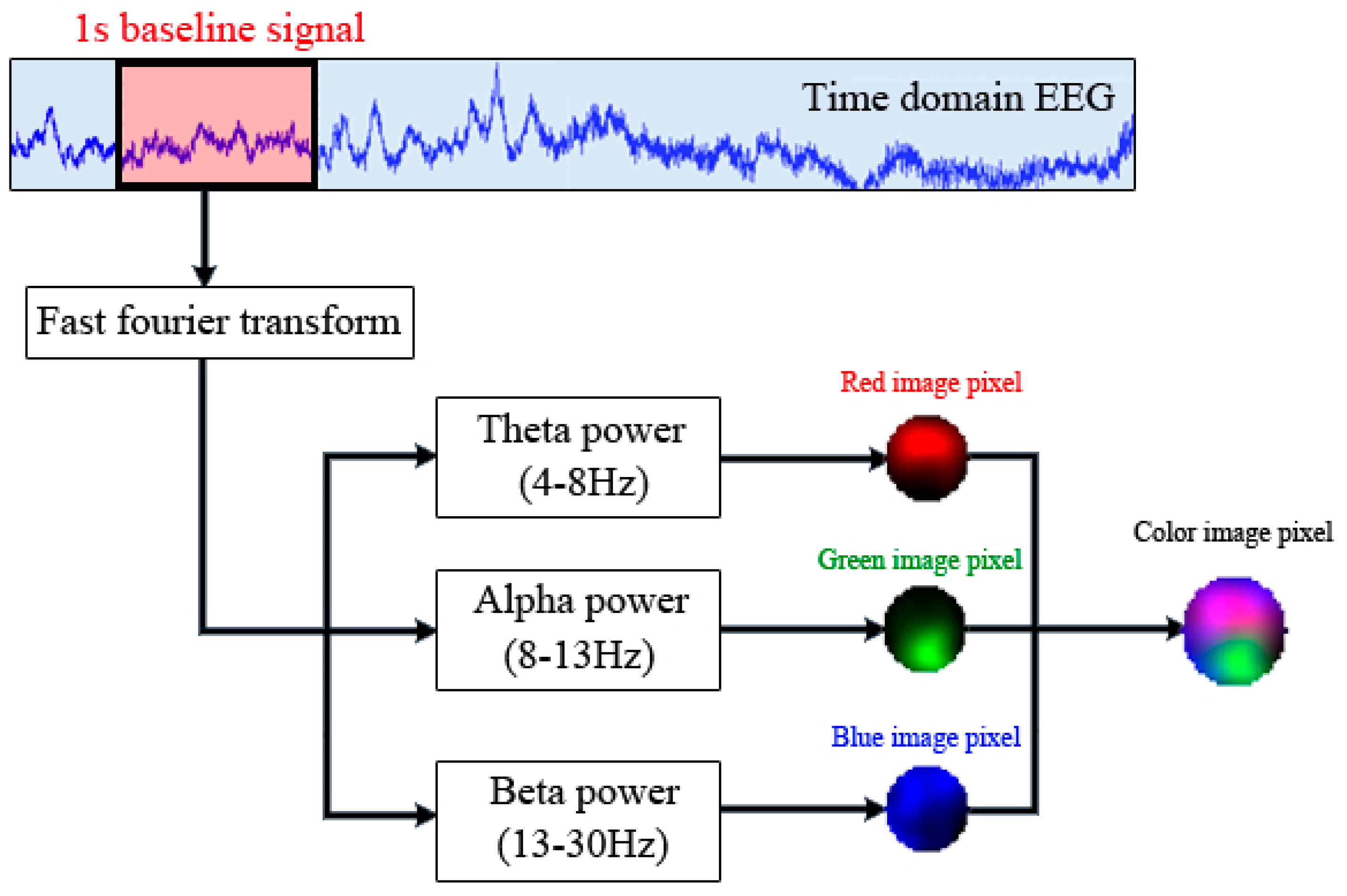 Applsci 09 05078 g004