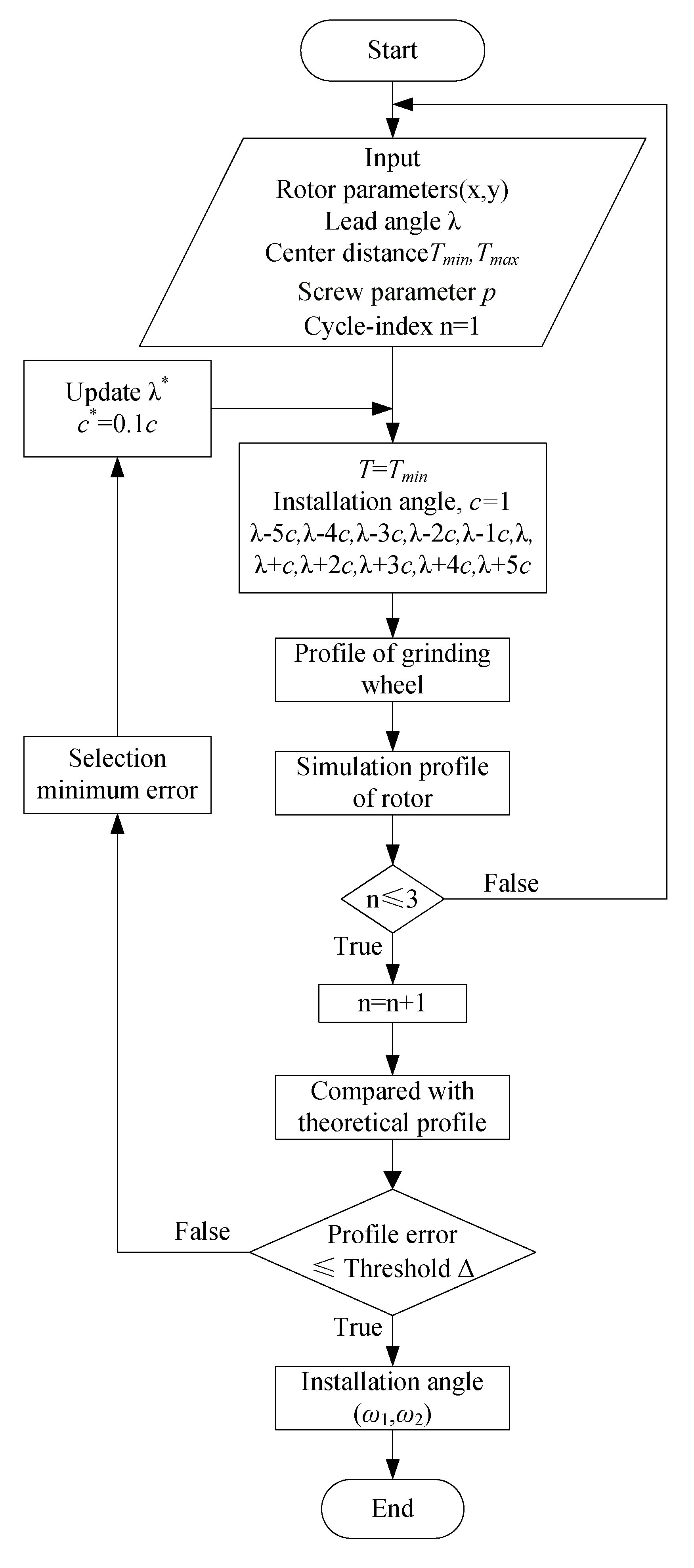 Applsci 09 05079 g006