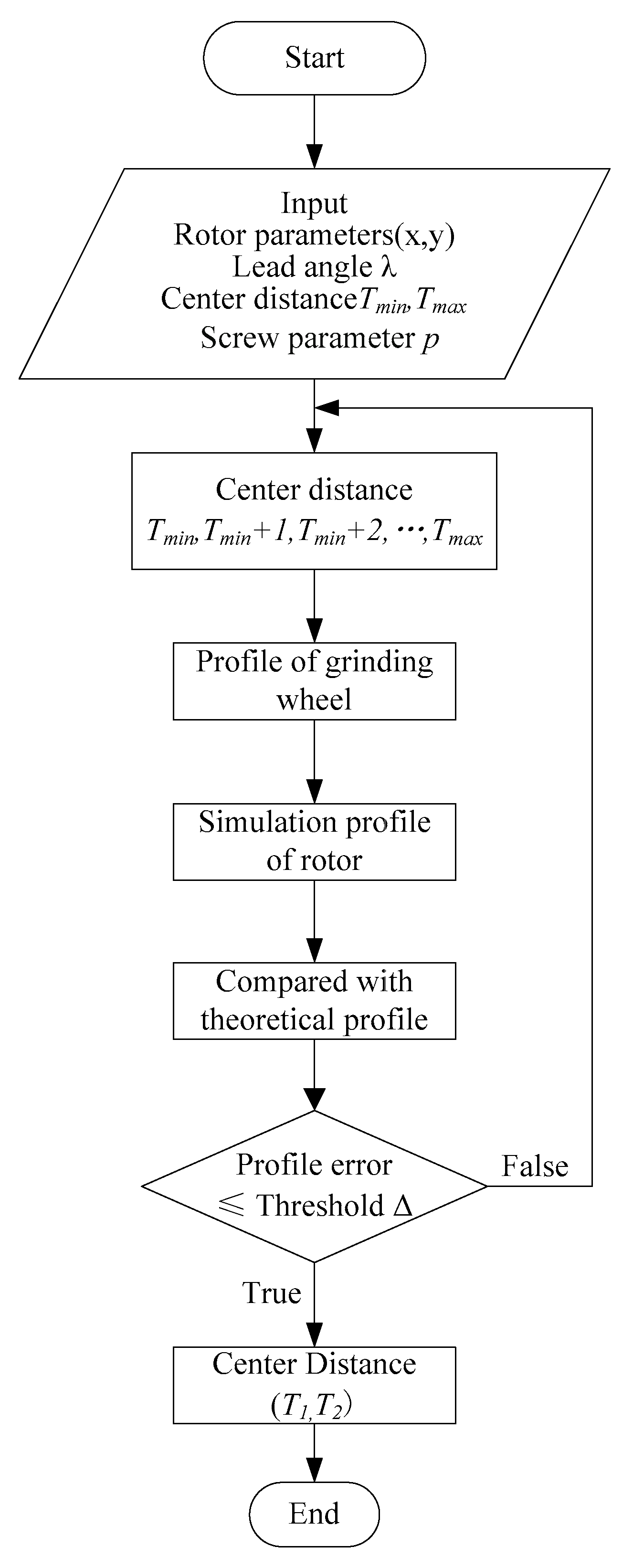 Applsci 09 05079 g007