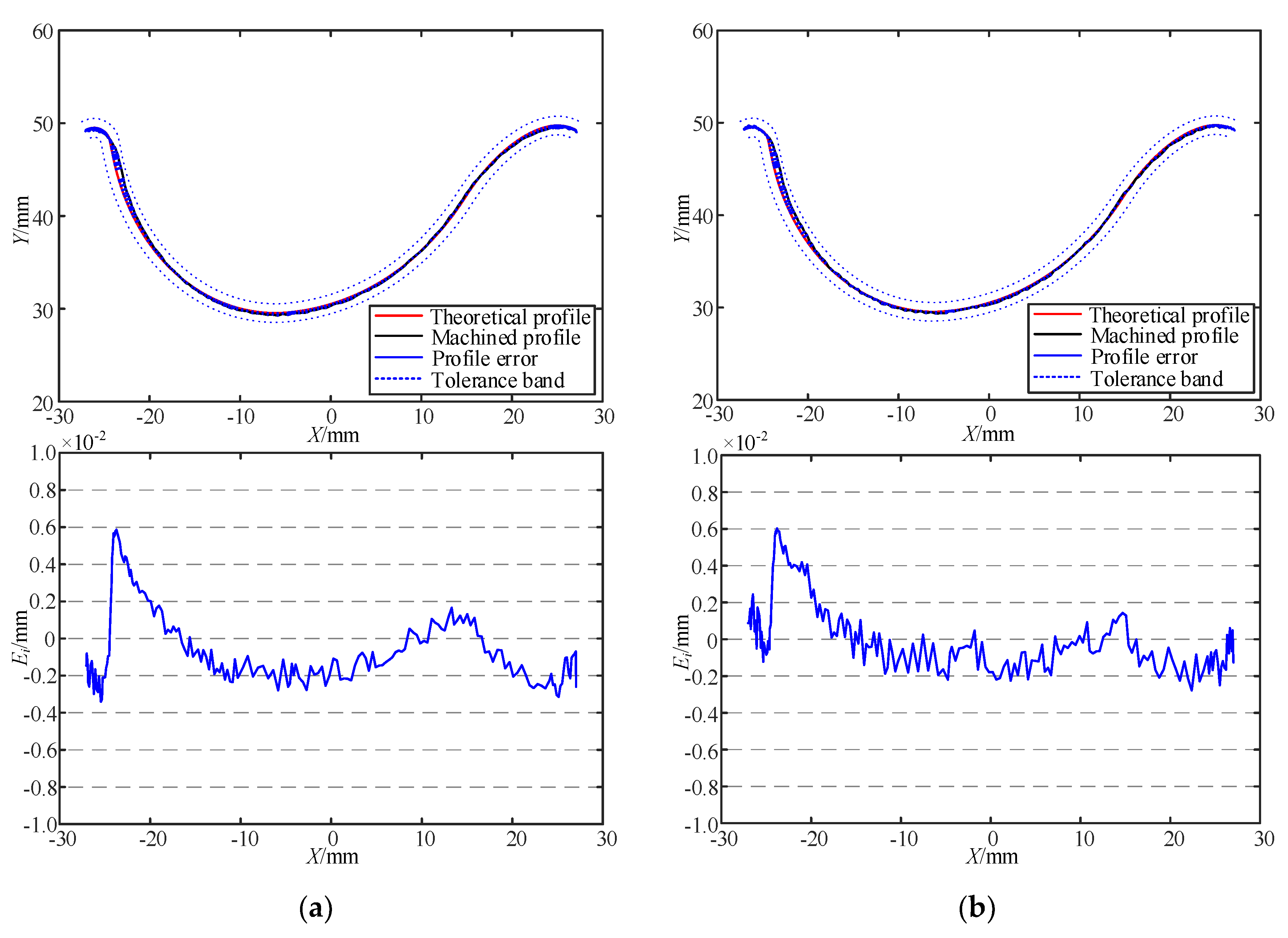 Applsci 09 05079 g012a