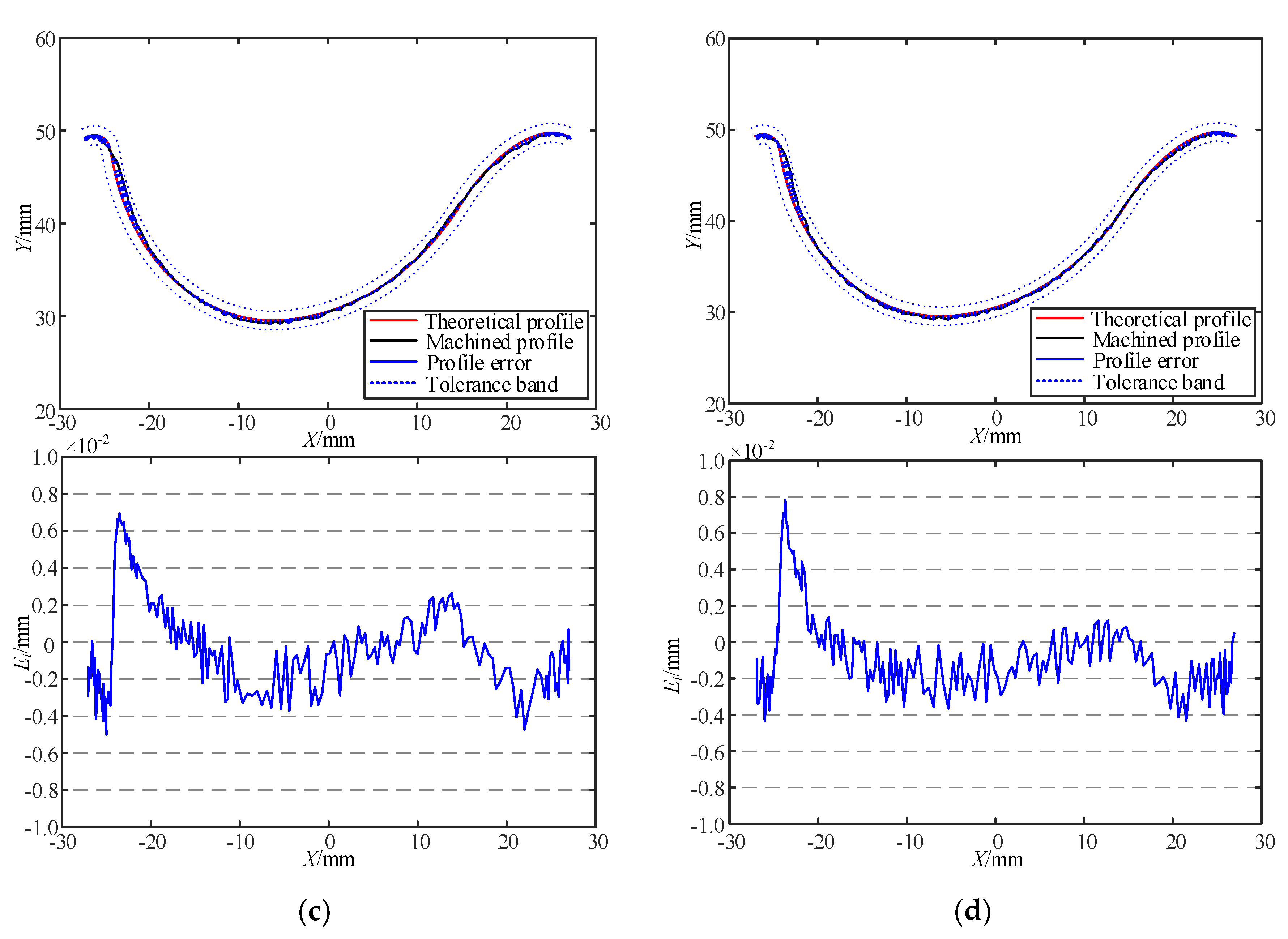 Applsci 09 05079 g012b