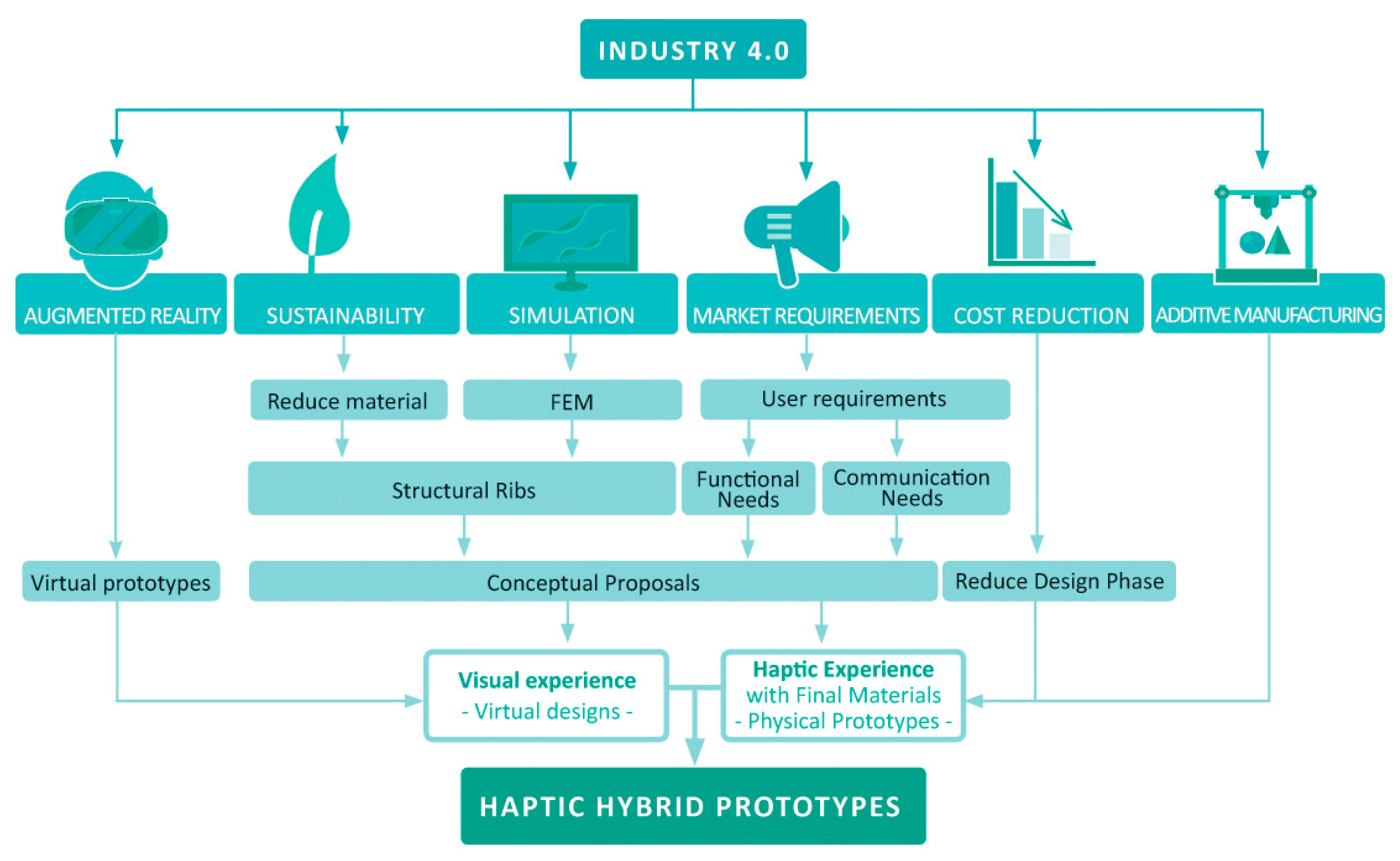 Applsci 09 05081 g001 Applsci 09 05081 g001