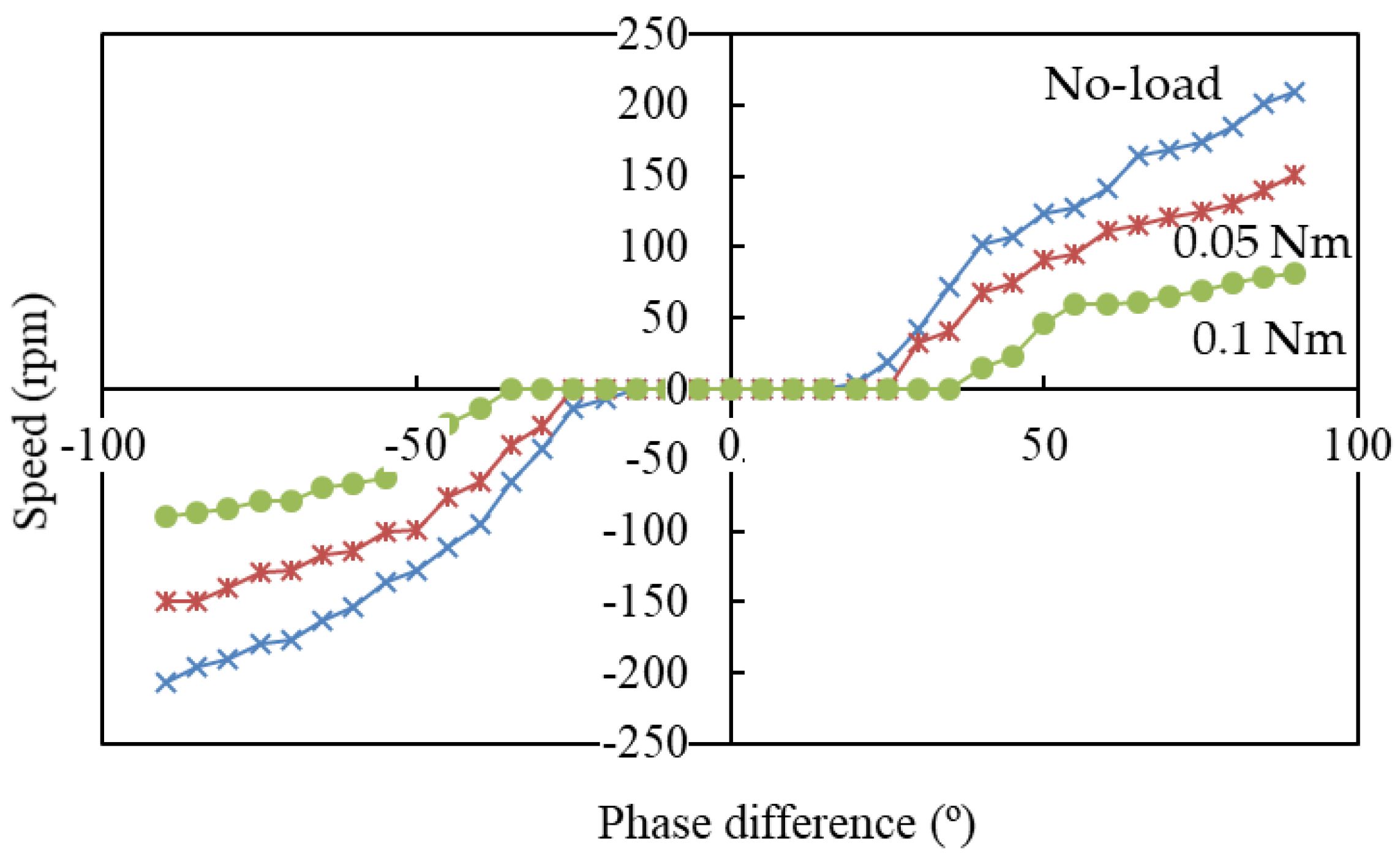 Applsci 09 05083 g006 550