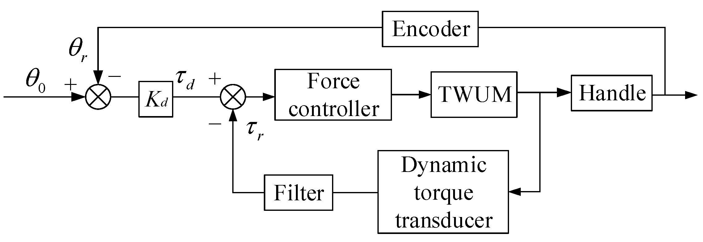 Applsci 09 05083 g007 550