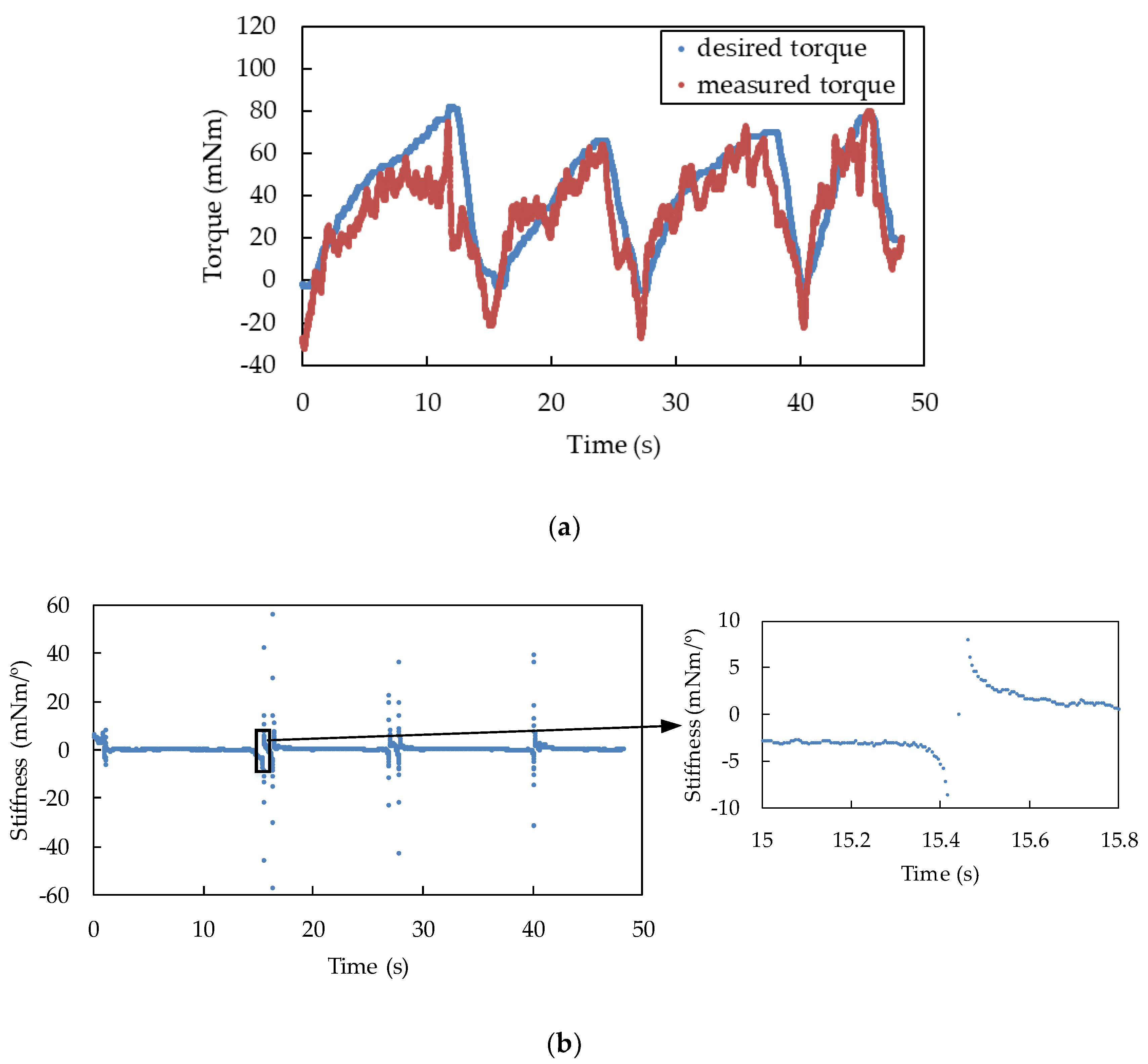 Applsci 09 05083 g008 550