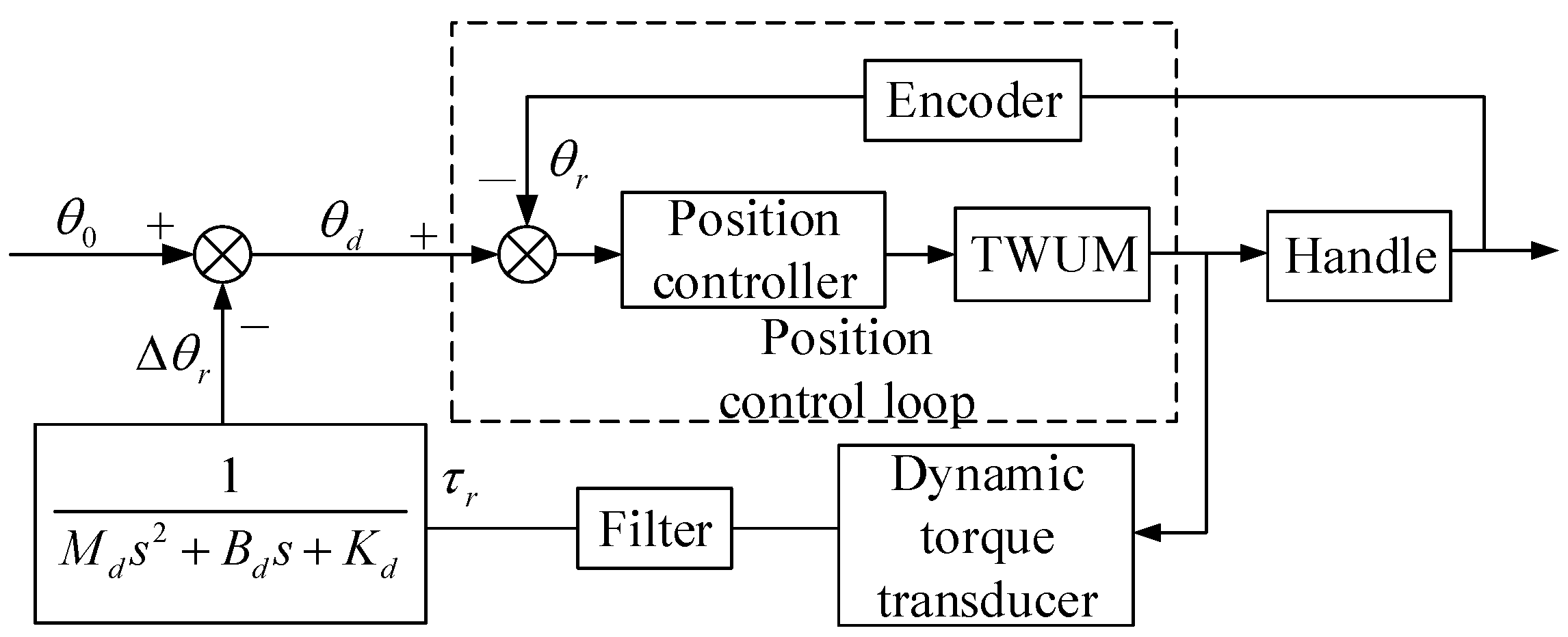 Applsci 09 05083 g009 550