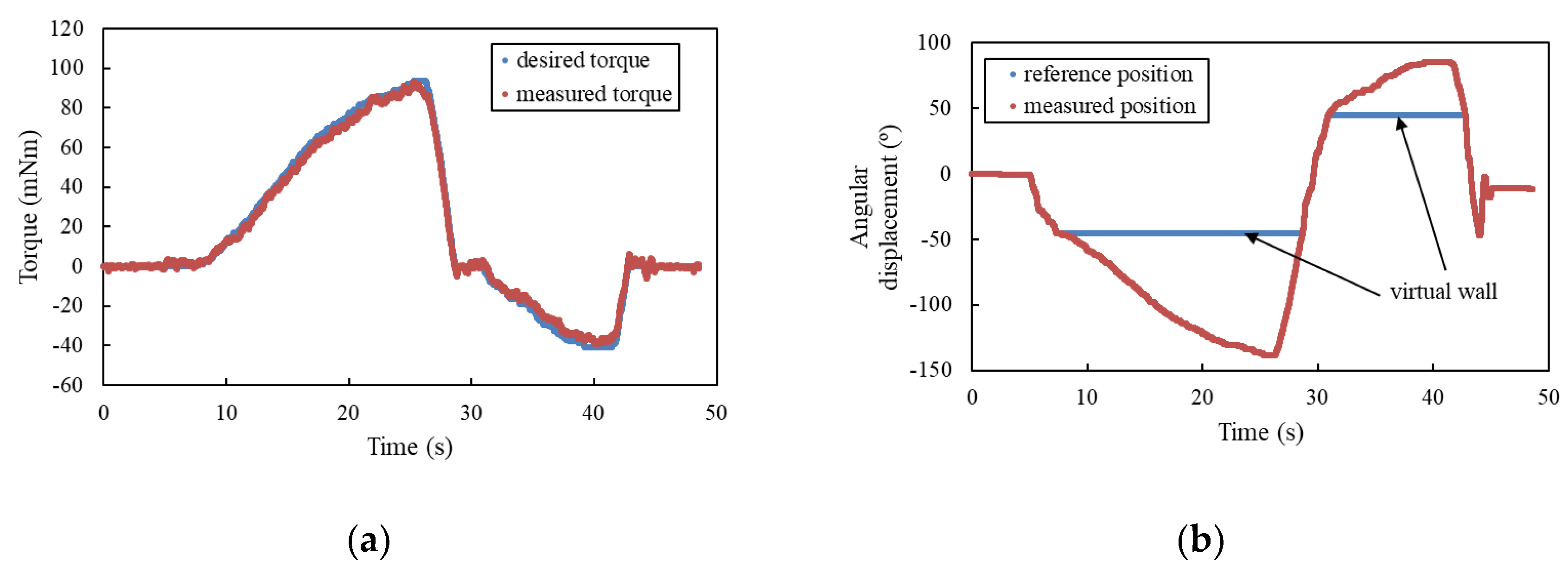 Applsci 09 05083 g012 550