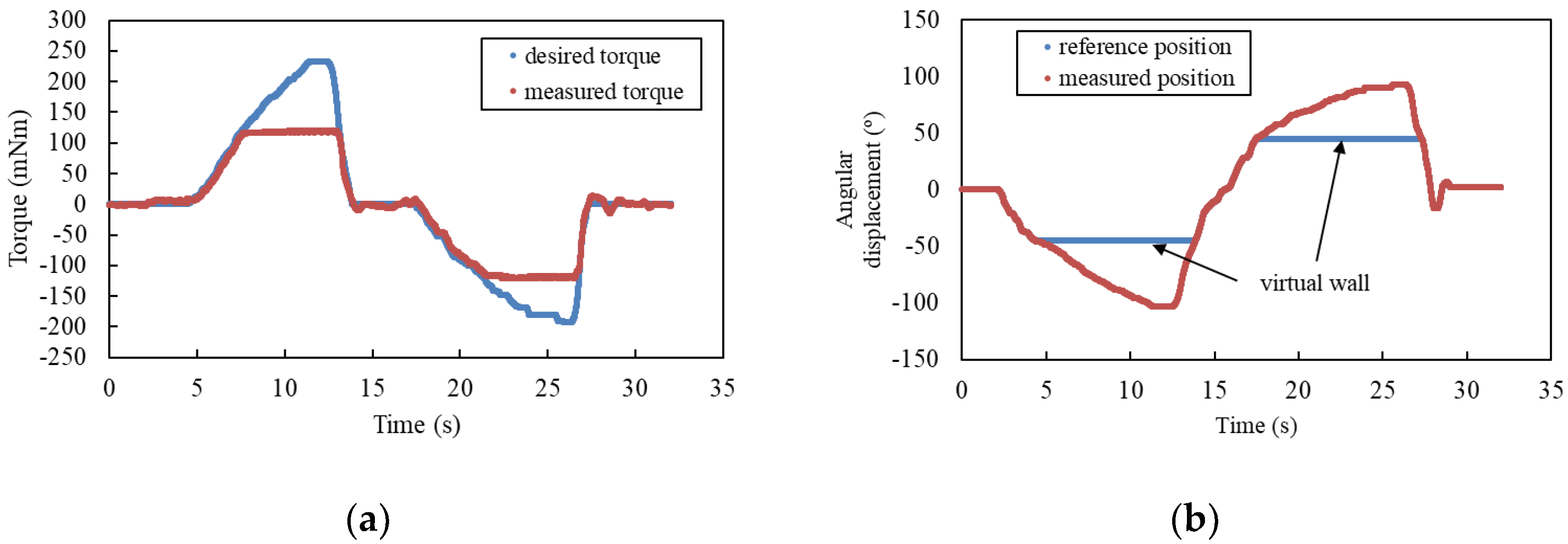 Applsci 09 05083 g013 550