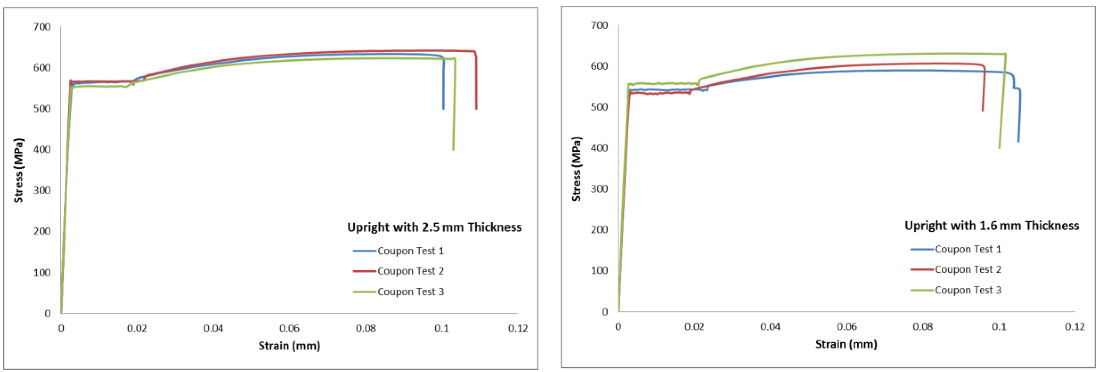 Applsci 09 05085 g006 550