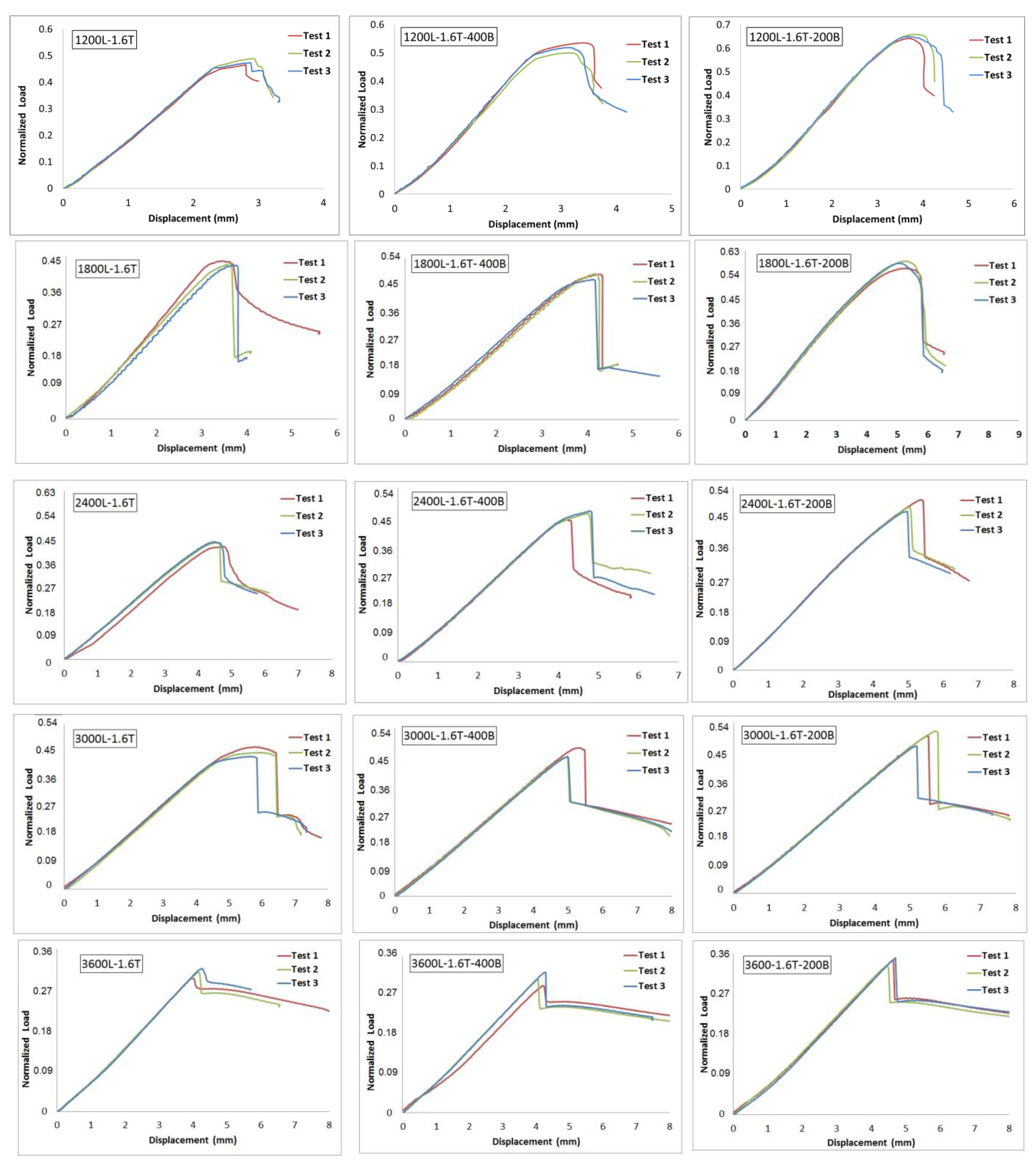 Applsci 09 05085 g014 550