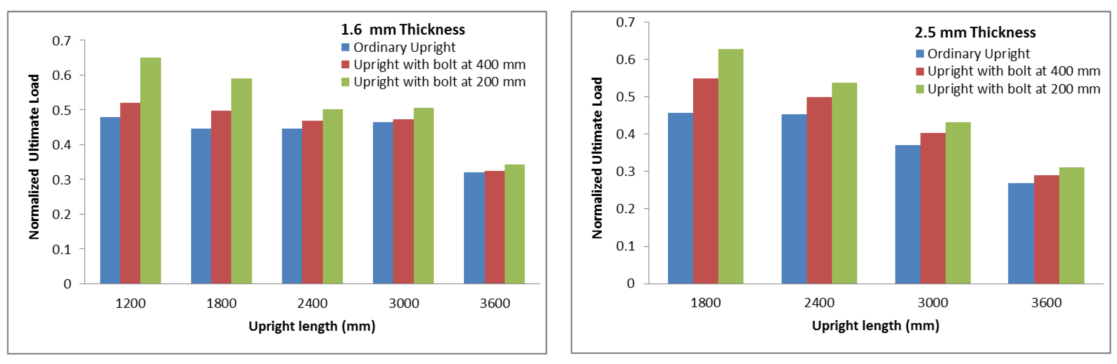 Applsci 09 05085 g016 550