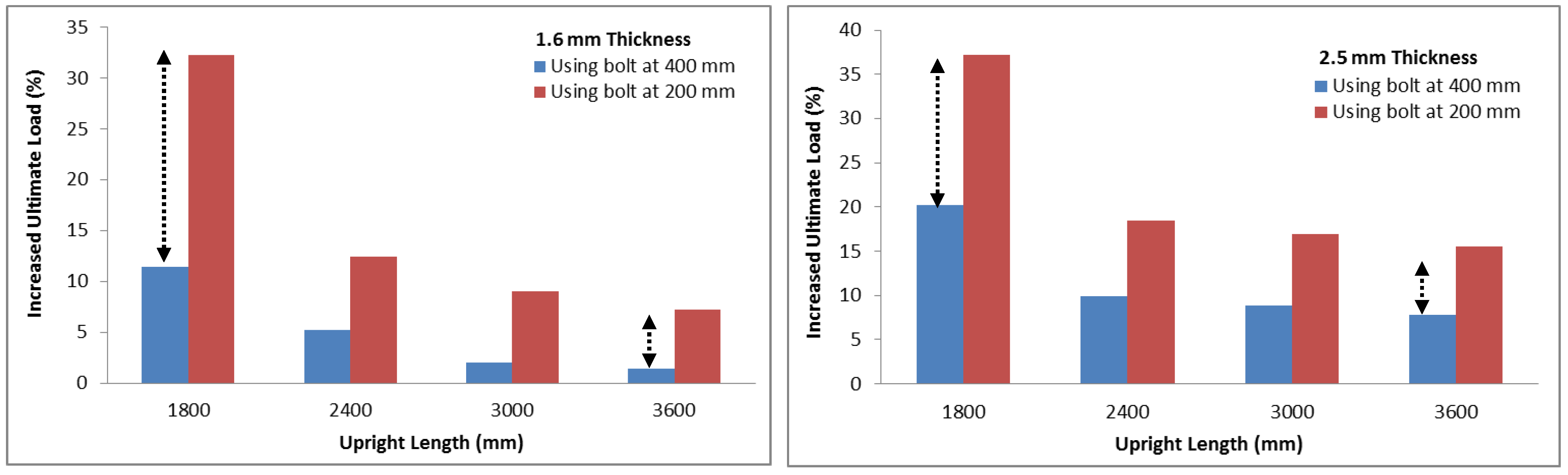 Applsci 09 05085 g017 550