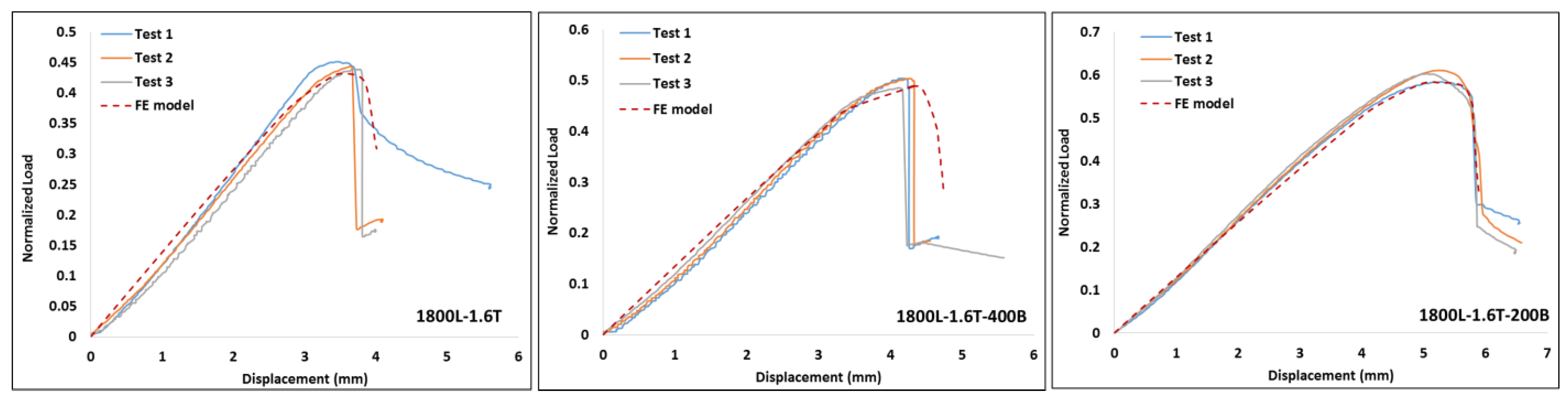 Applsci 09 05085 g021 550