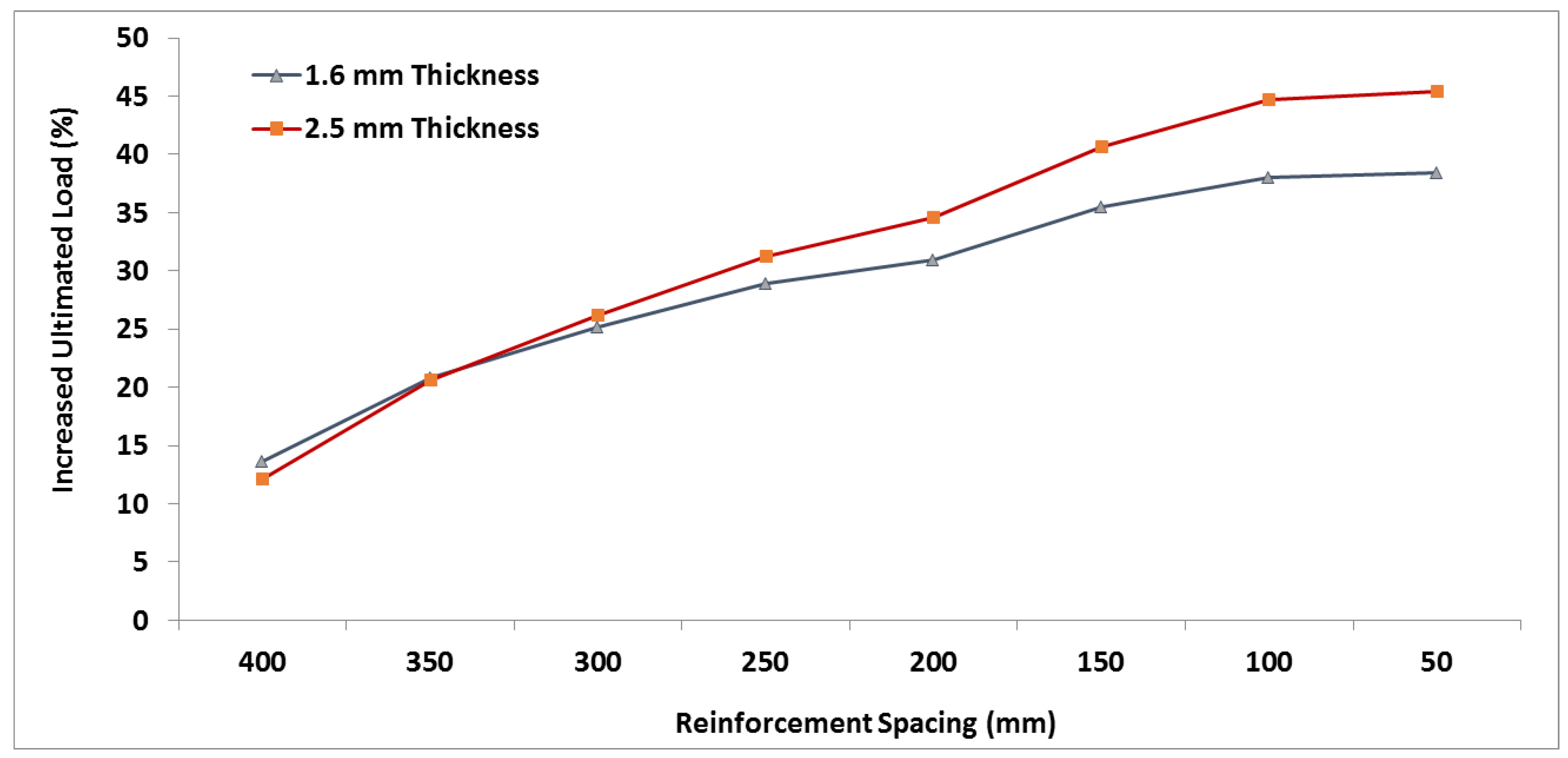 Applsci 09 05085 g026 550