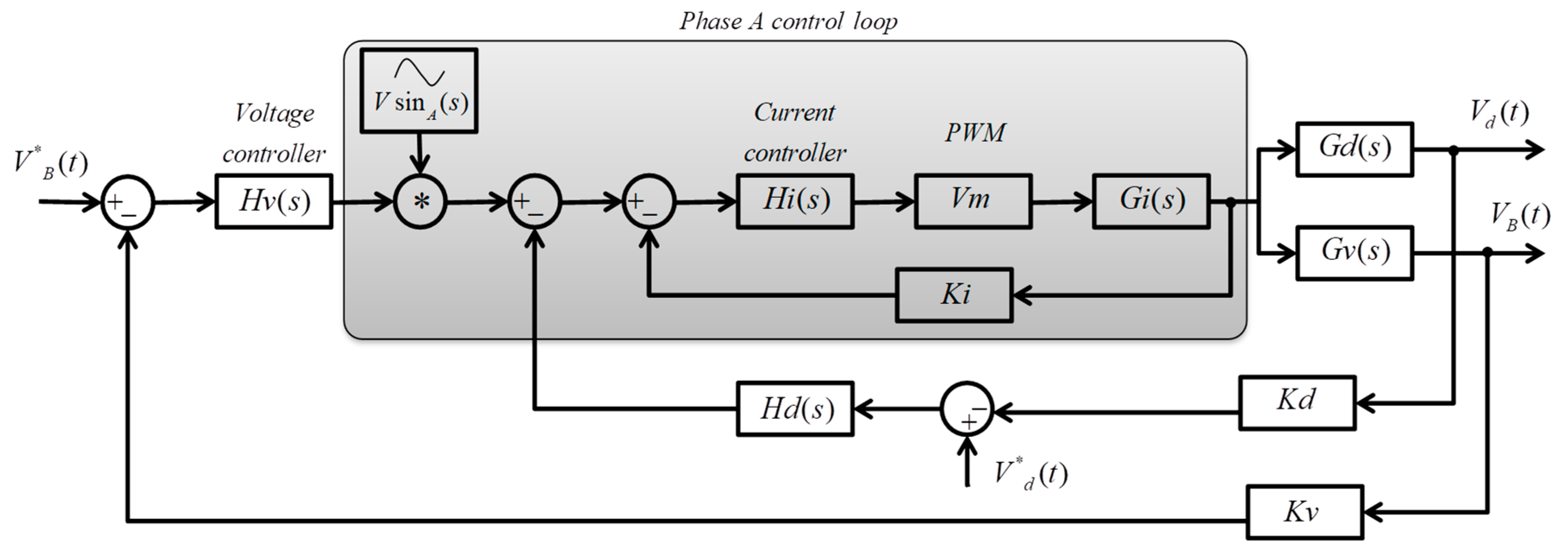 Applsci 09 05087 g005