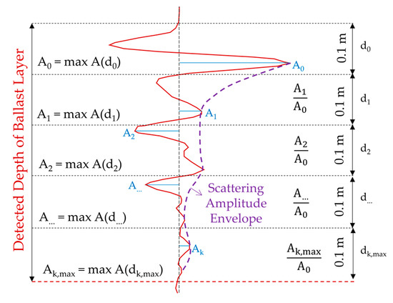 Applied Sciences | Free Full-Text | Categorization of the Condition of ...