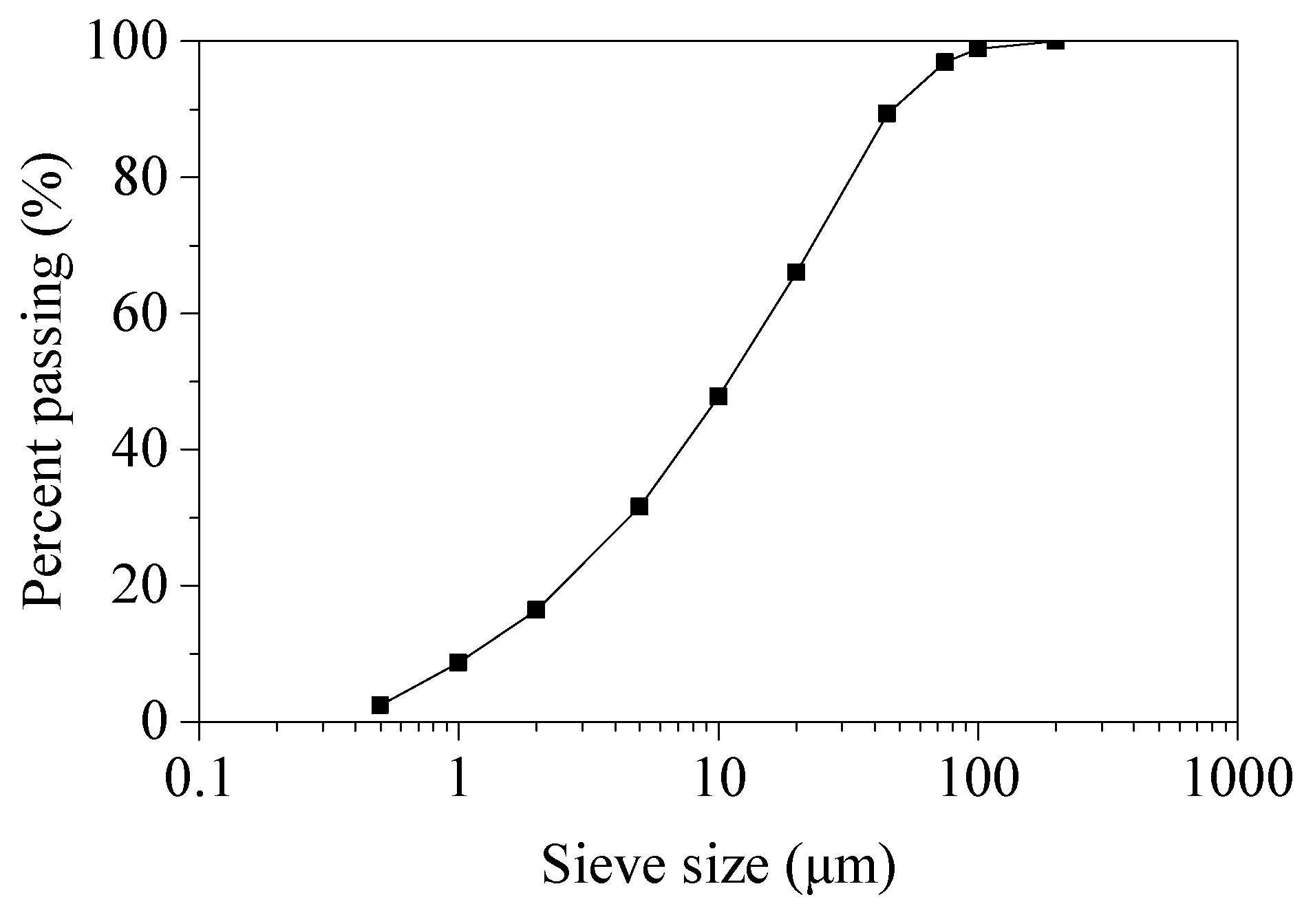 Applsci 09 05091 g002
