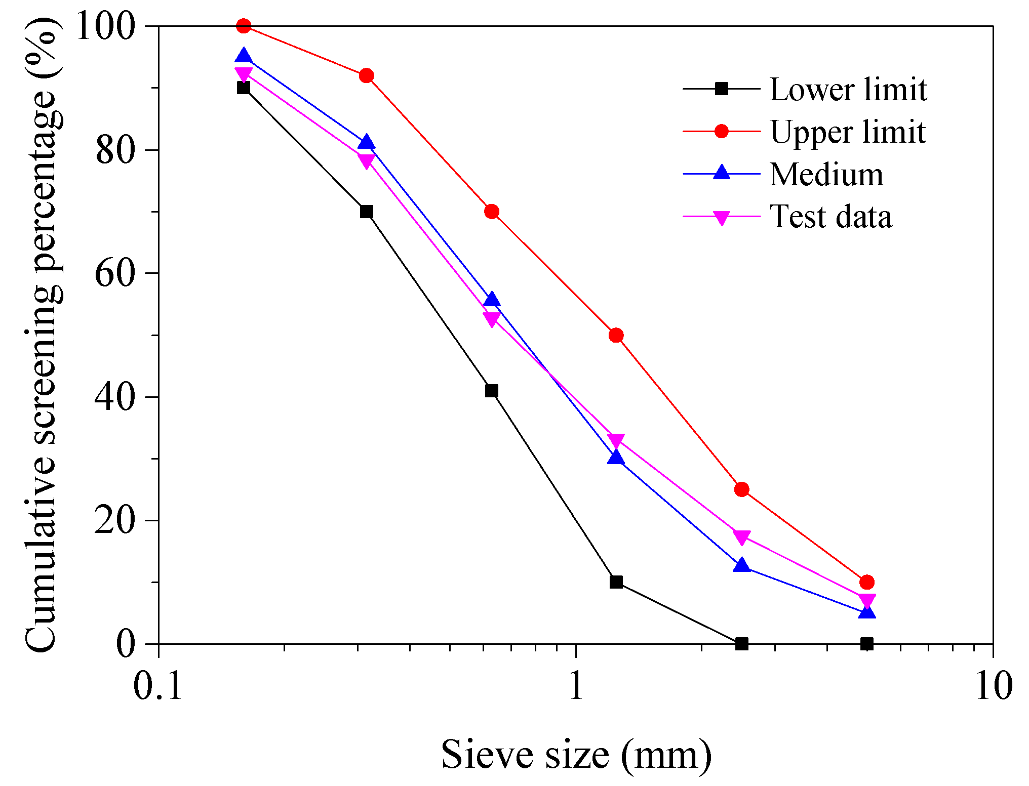 Applsci 09 05091 g003