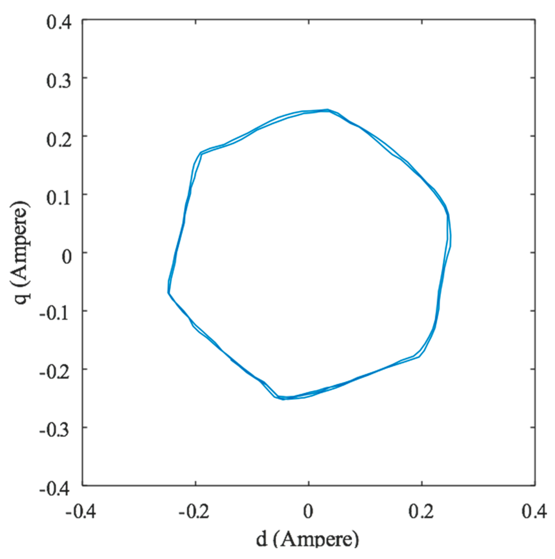 Applsci 09 05093 g006 Applsci 09 05093 g006
