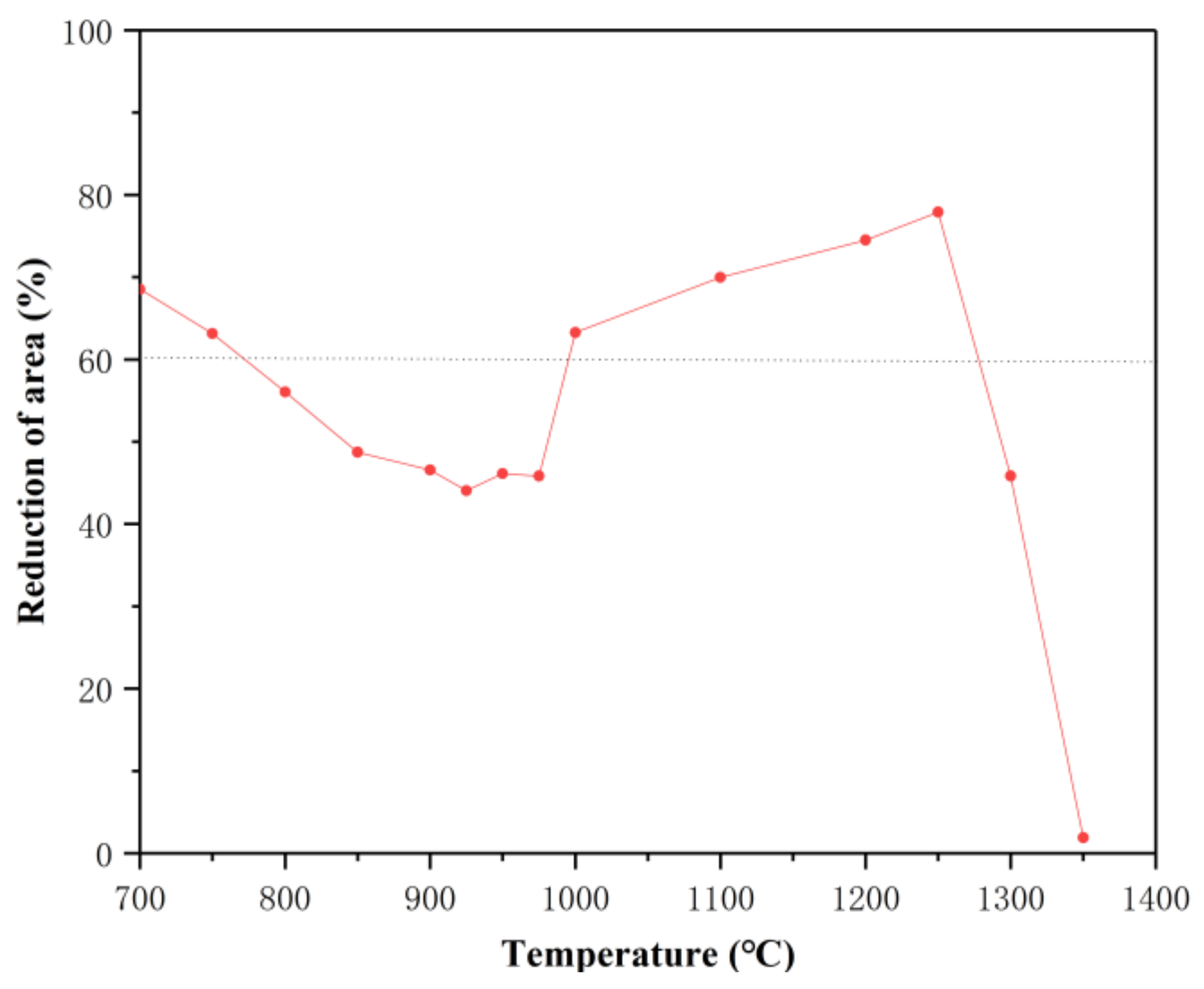 Applsci 09 05094 g004 Applsci 09 05094 g004