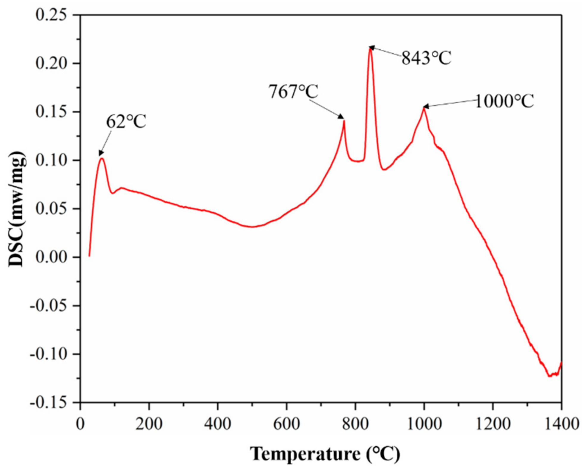 Applsci 09 05094 g007 Applsci 09 05094 g007