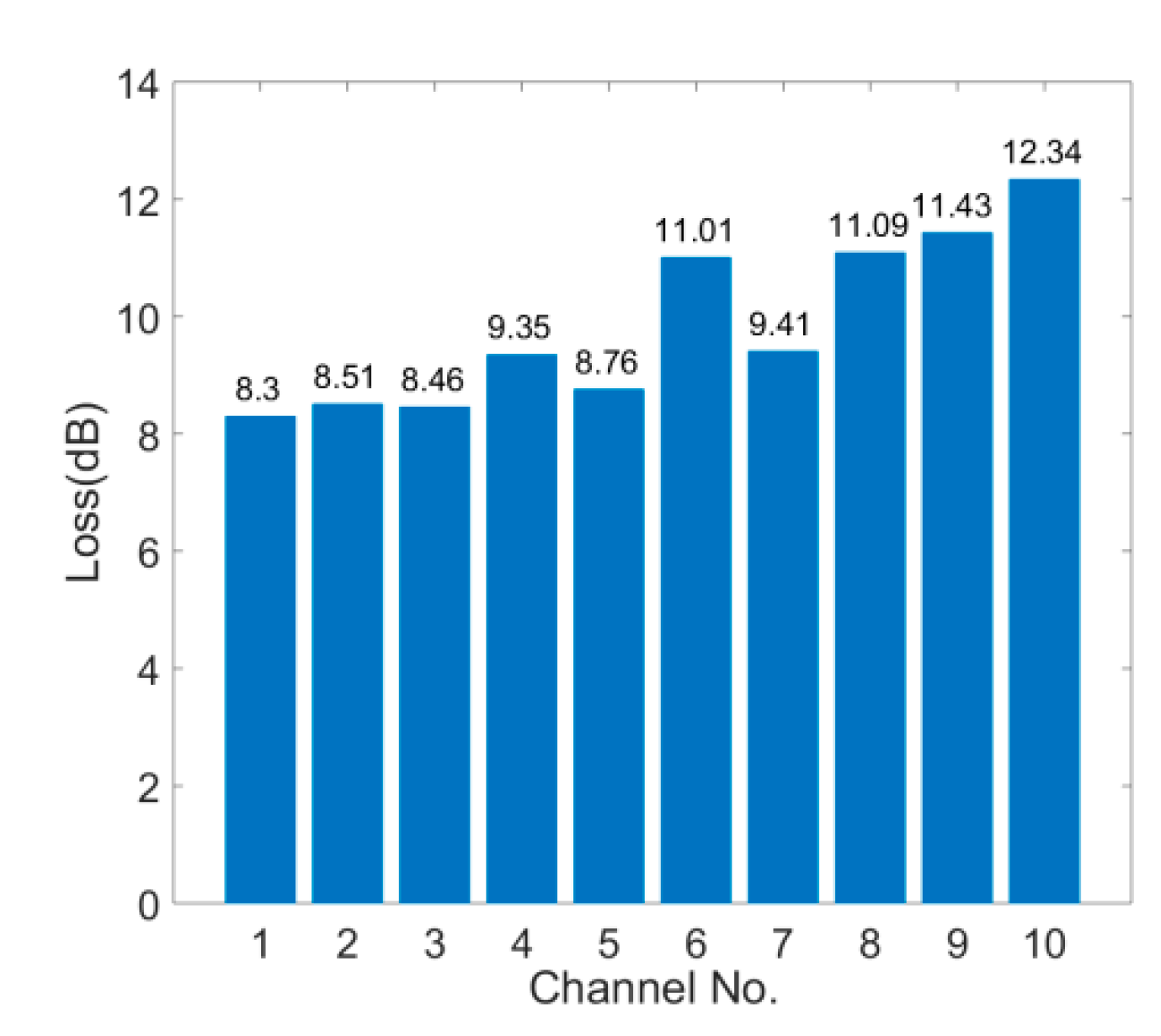 Applsci 09 05095 g005 550