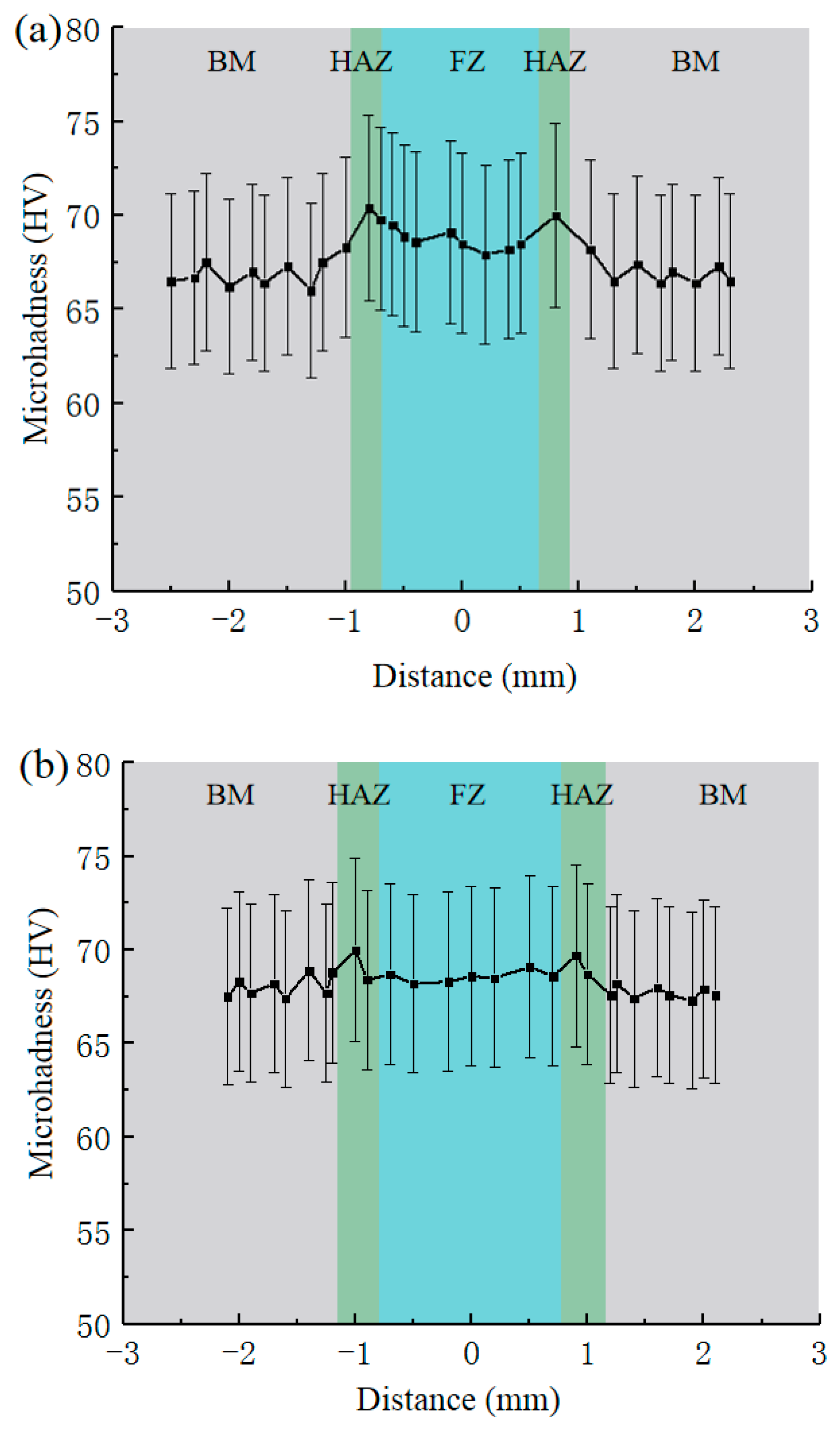 Applsci 09 05096 g007a