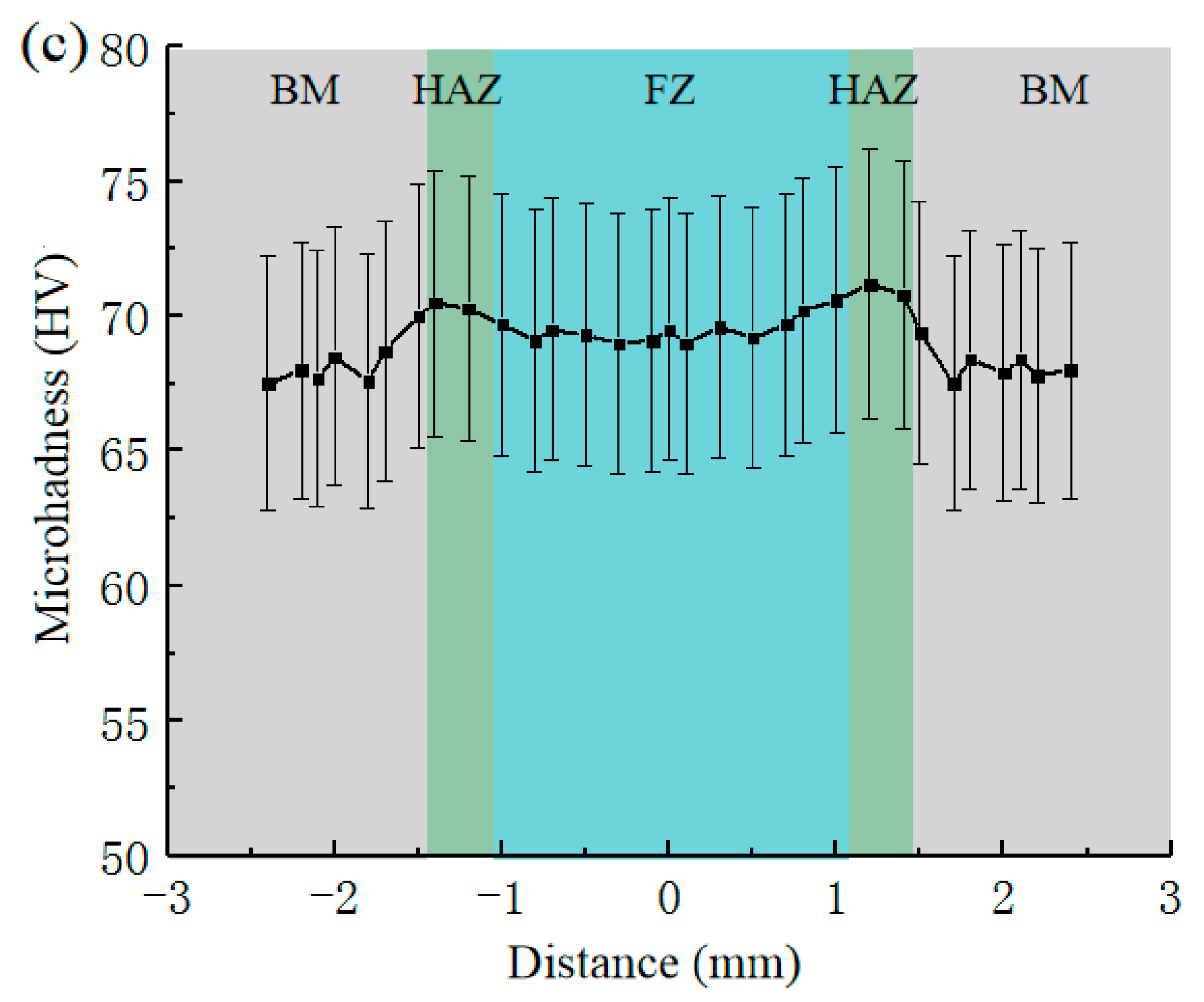 Applsci 09 05096 g007b