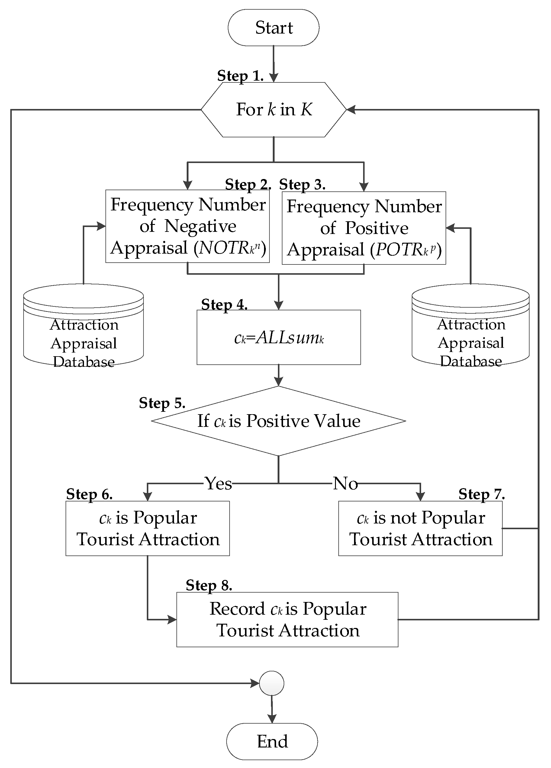 Applied Sciences Free Full Text On Ontology Based Tourist
