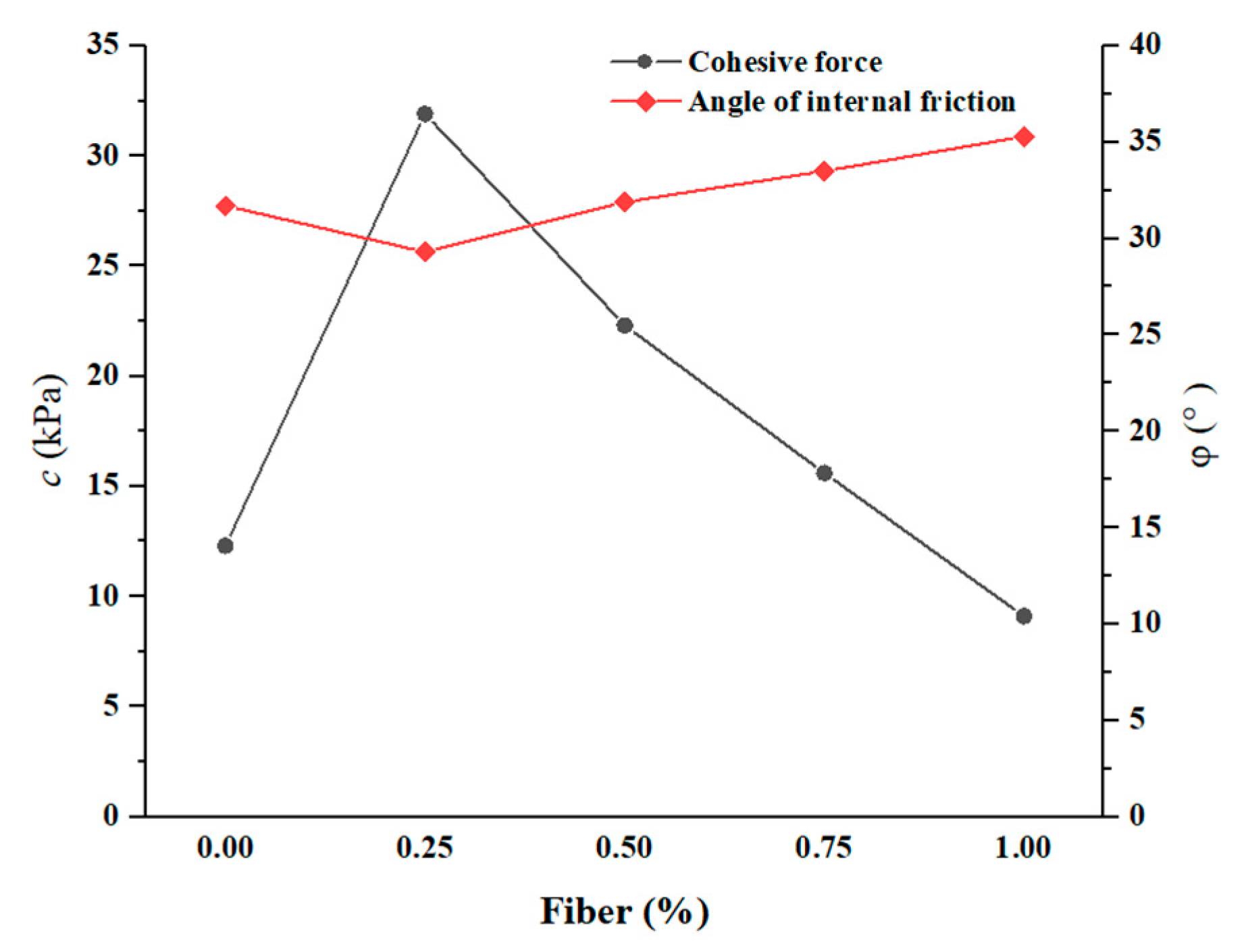Applsci 09 05098 g007 Applsci 09 05098 g007