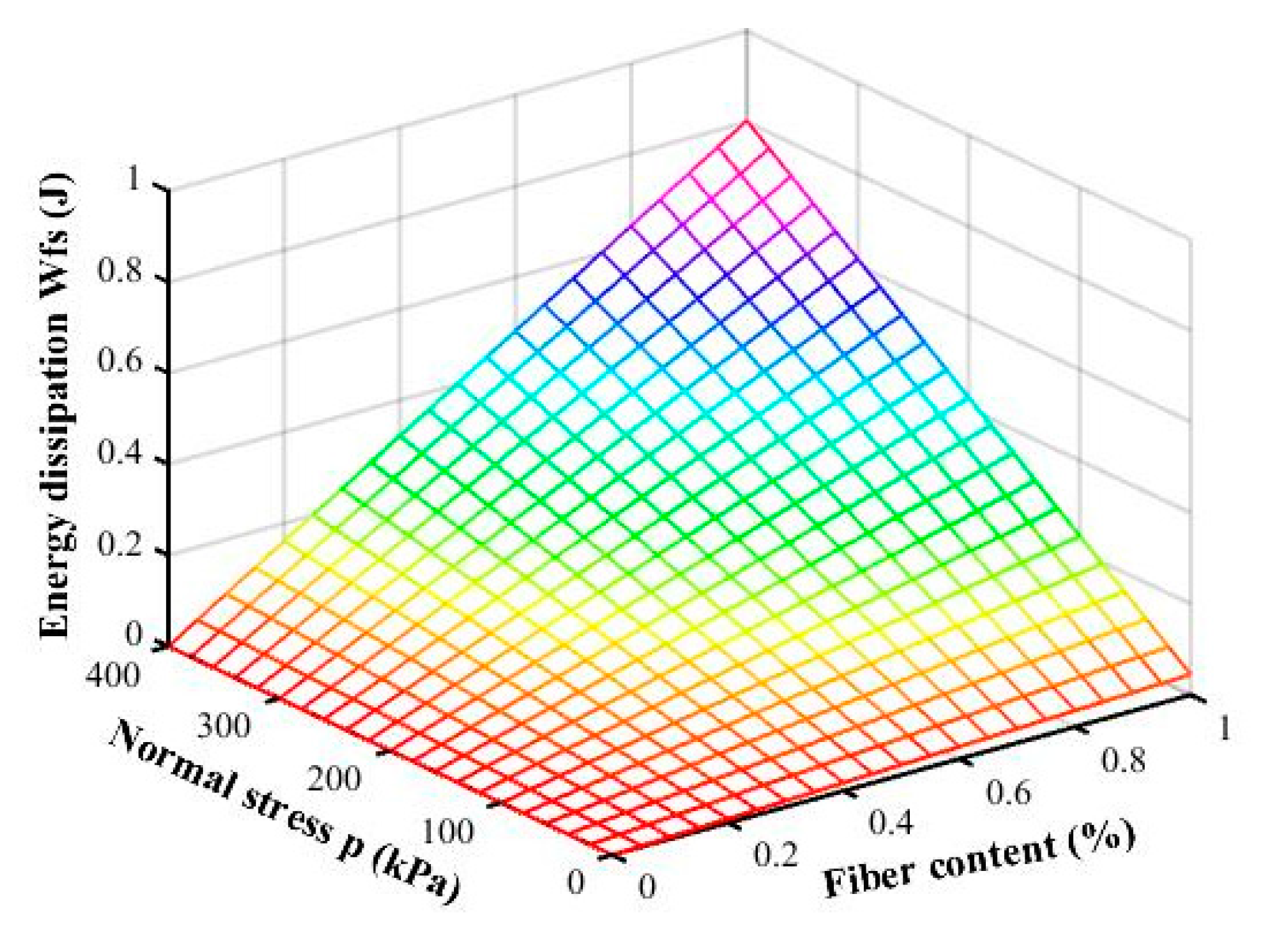 Applsci 09 05098 g012 Applsci 09 05098 g012