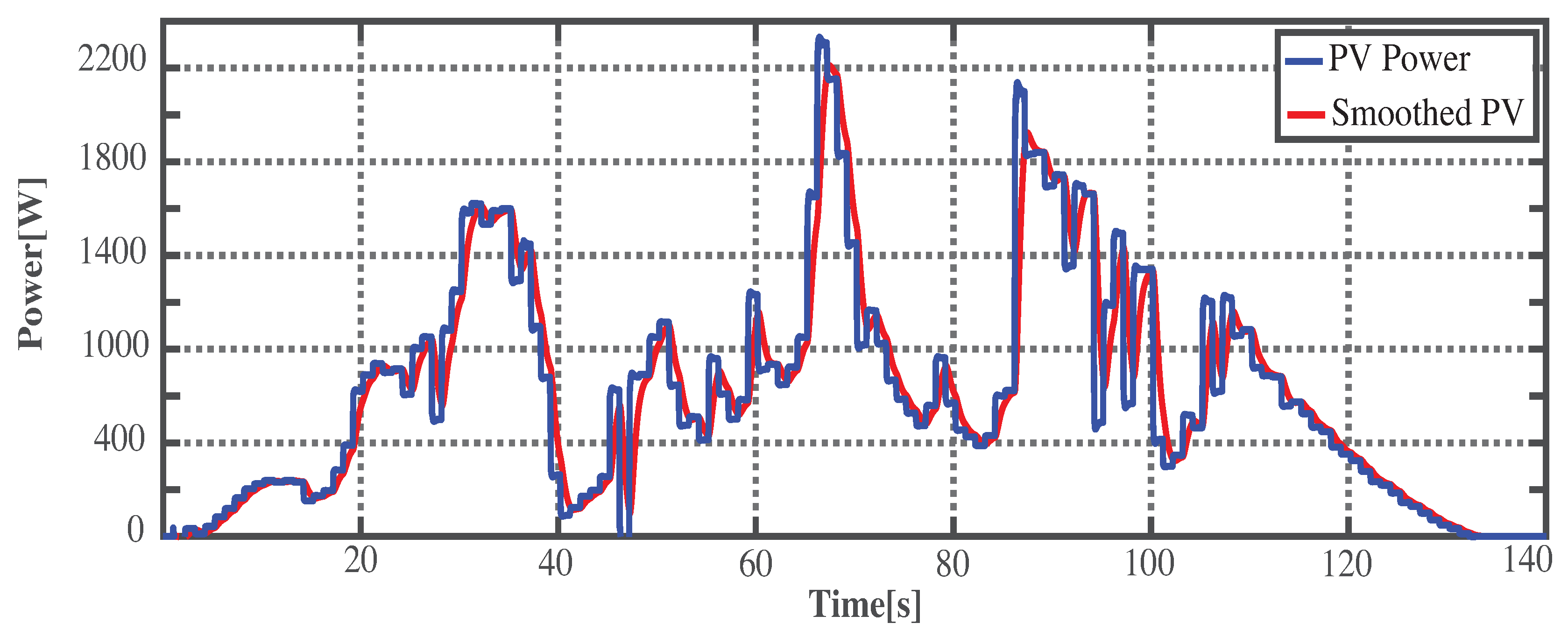 Applsci 09 05099 g002 550