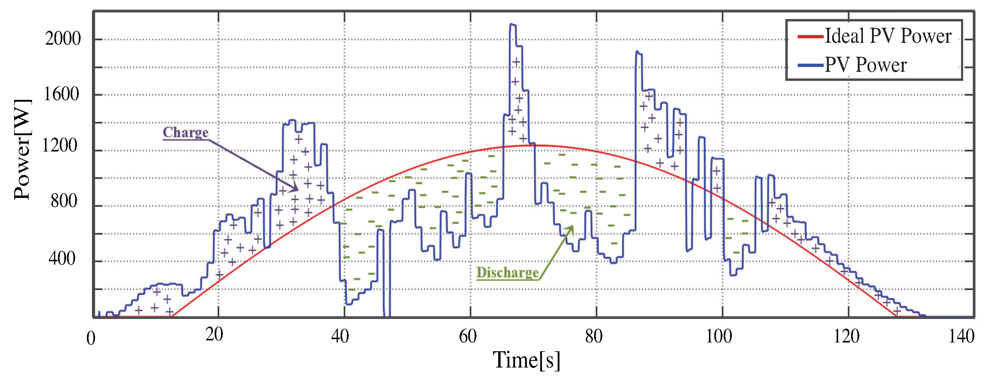 Applsci 09 05099 g003 550