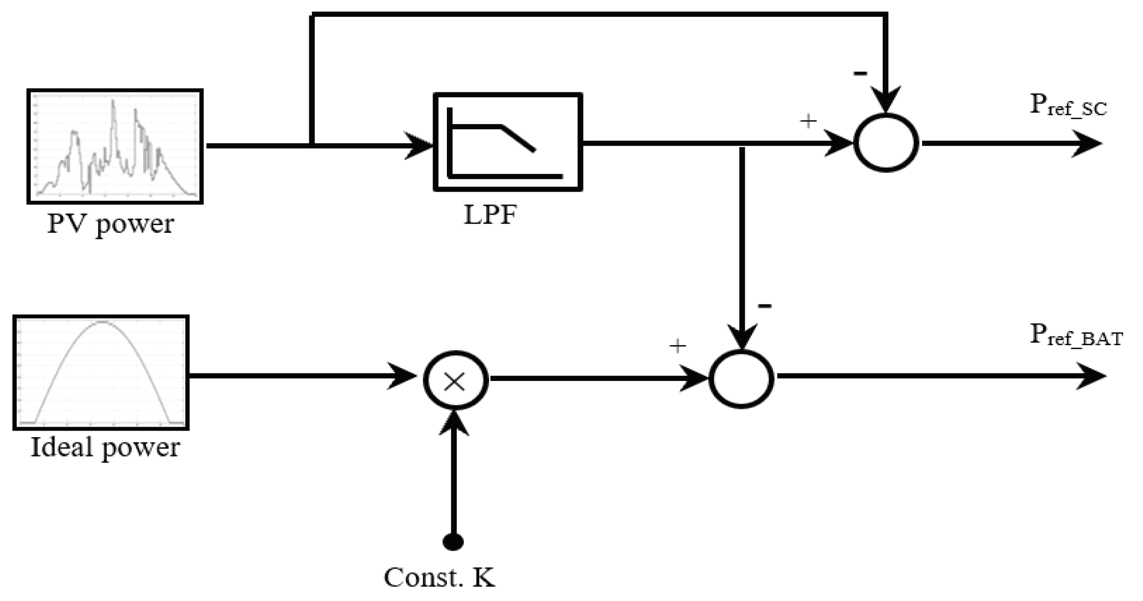 Applsci 09 05099 g004 550