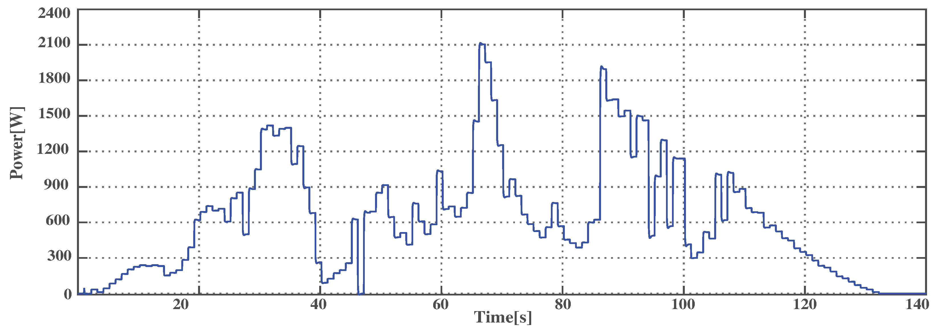Applsci 09 05099 g006 550