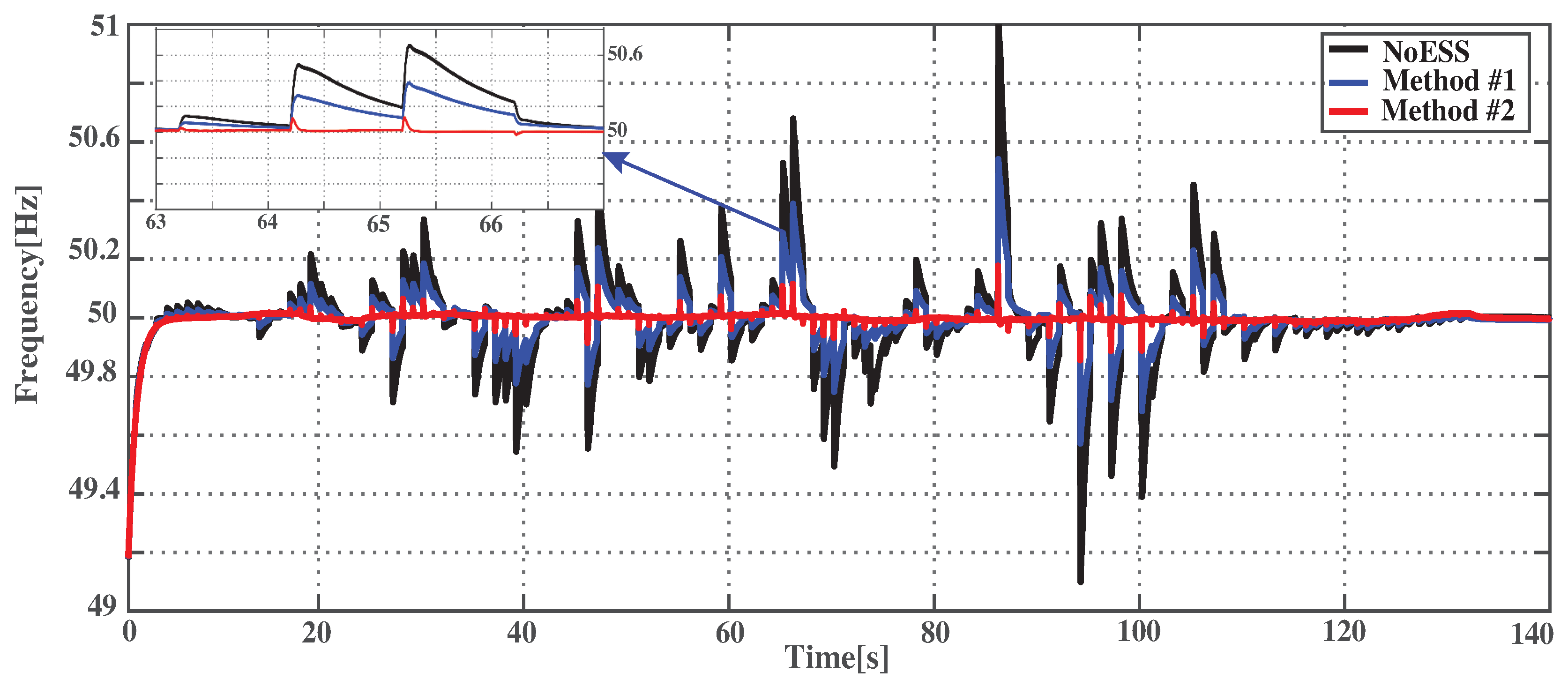 Applsci 09 05099 g007 550