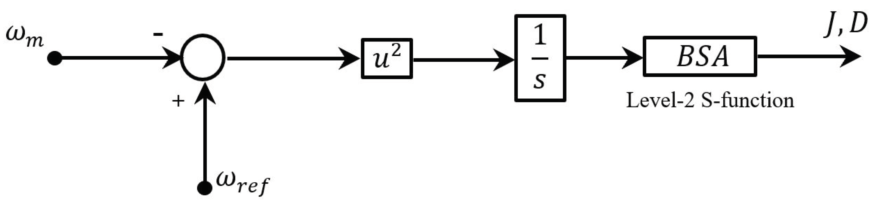 Applsci 09 05099 g010 550