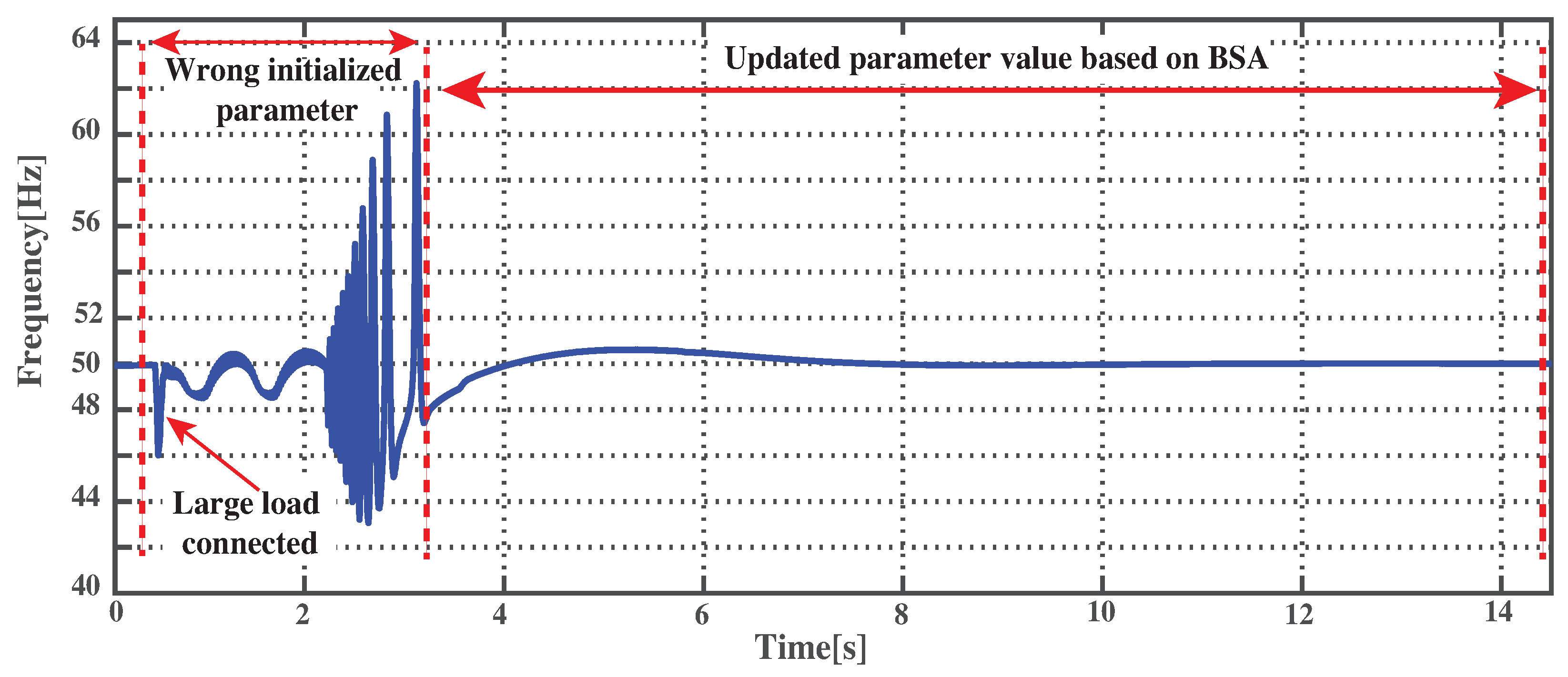 Applsci 09 05099 g011 550