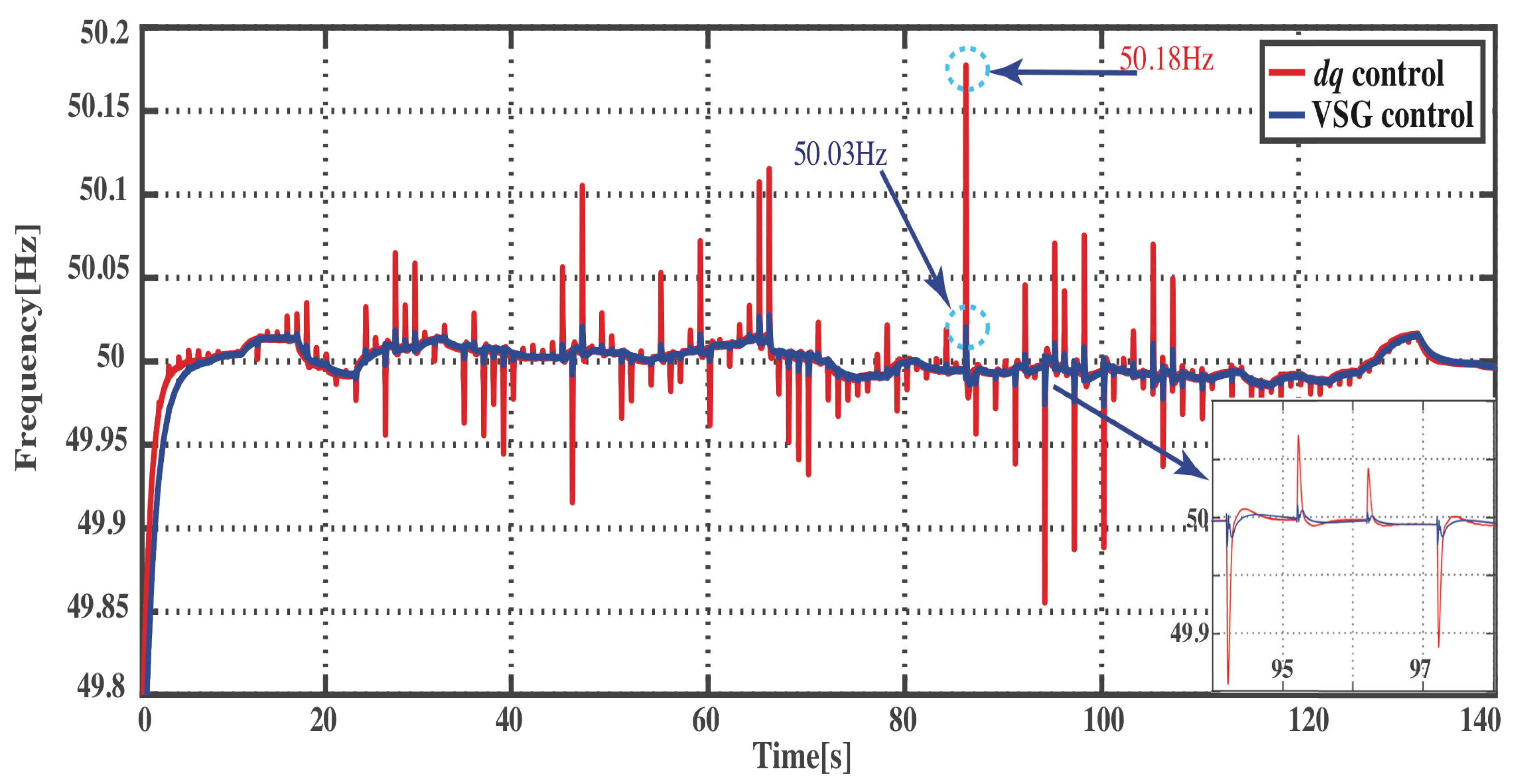 Applsci 09 05099 g014 550