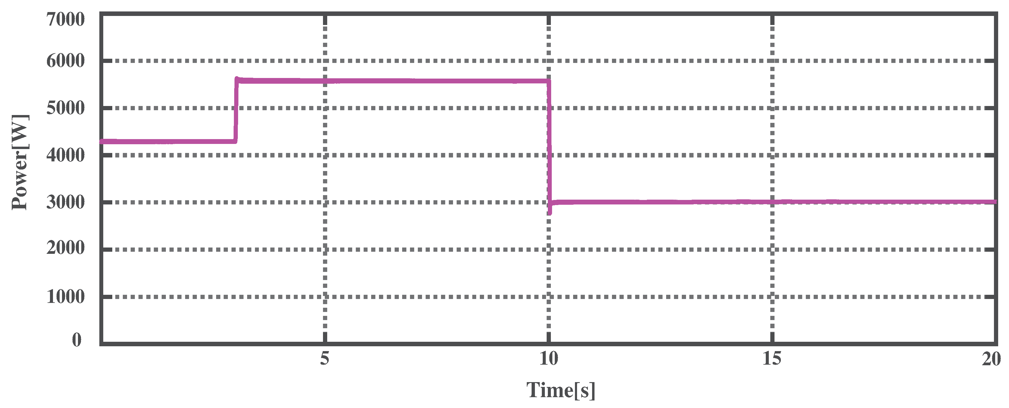 Applsci 09 05099 g016 550