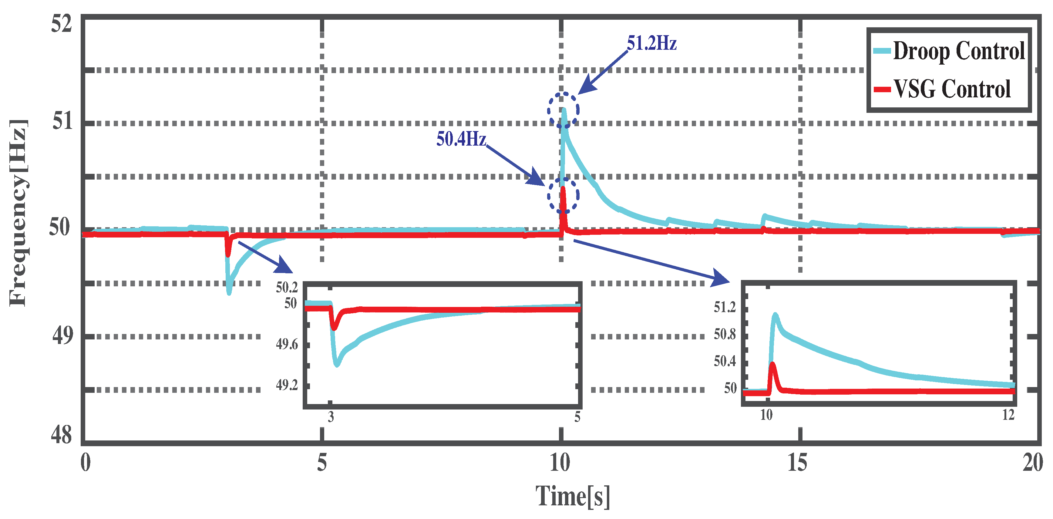 Applsci 09 05099 g017 550