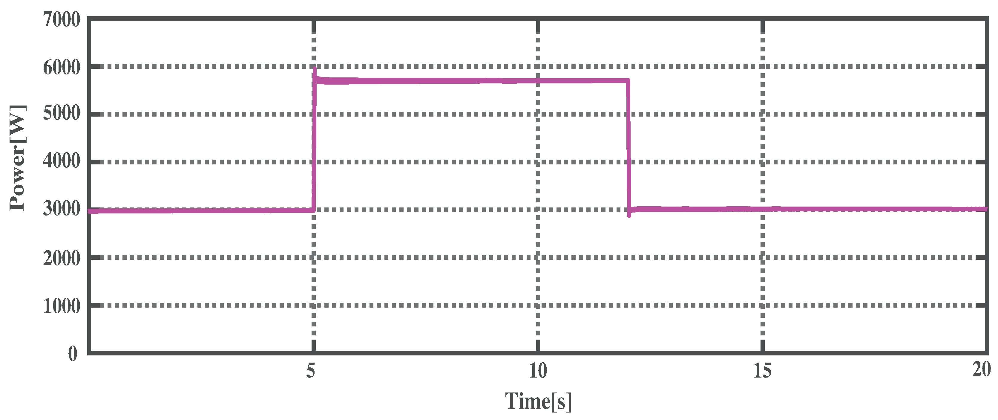 Applsci 09 05099 g020 550