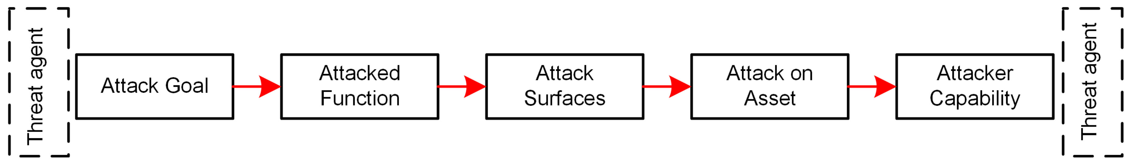 Applsci 09 05101 g004