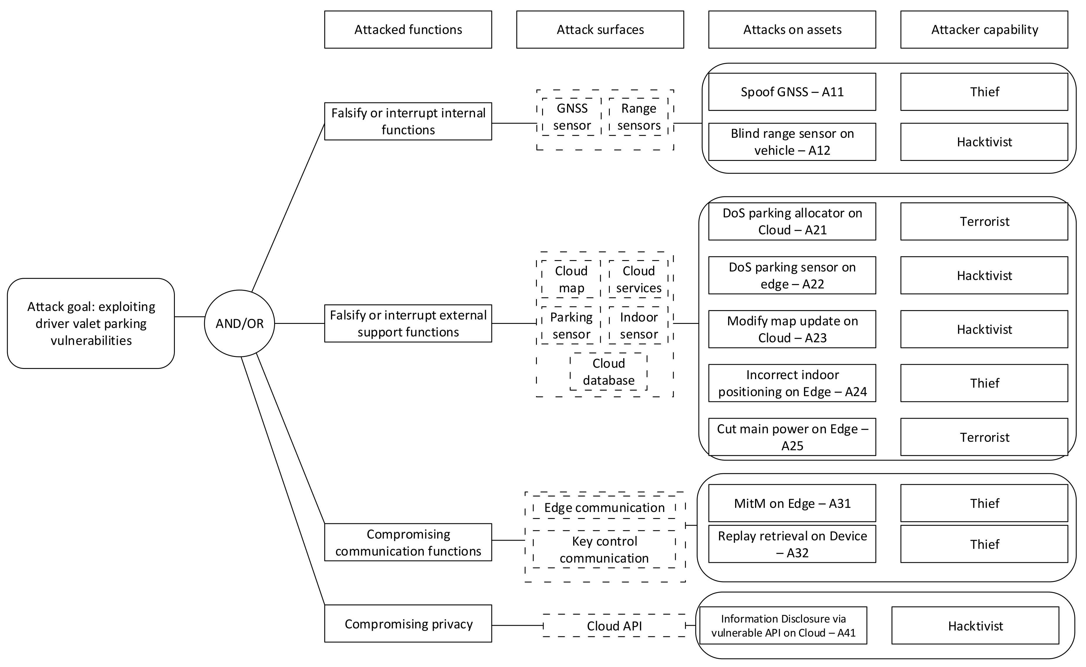 Applsci 09 05101 g007
