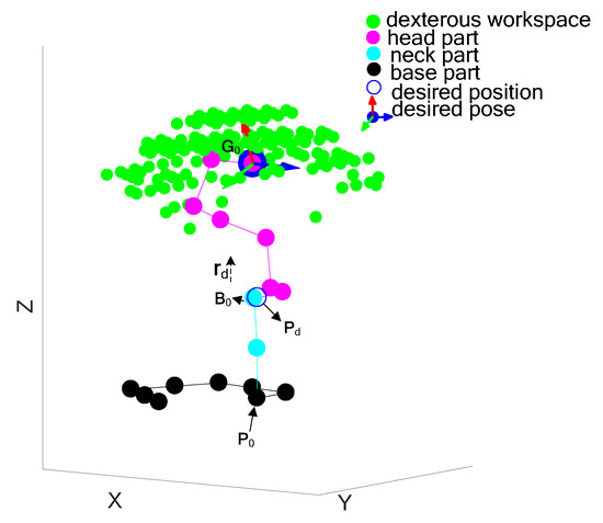 Applied Sciences Free Full Text A Head Control Strategy Of The Snake Robot Based On Segmented Kinematics Html