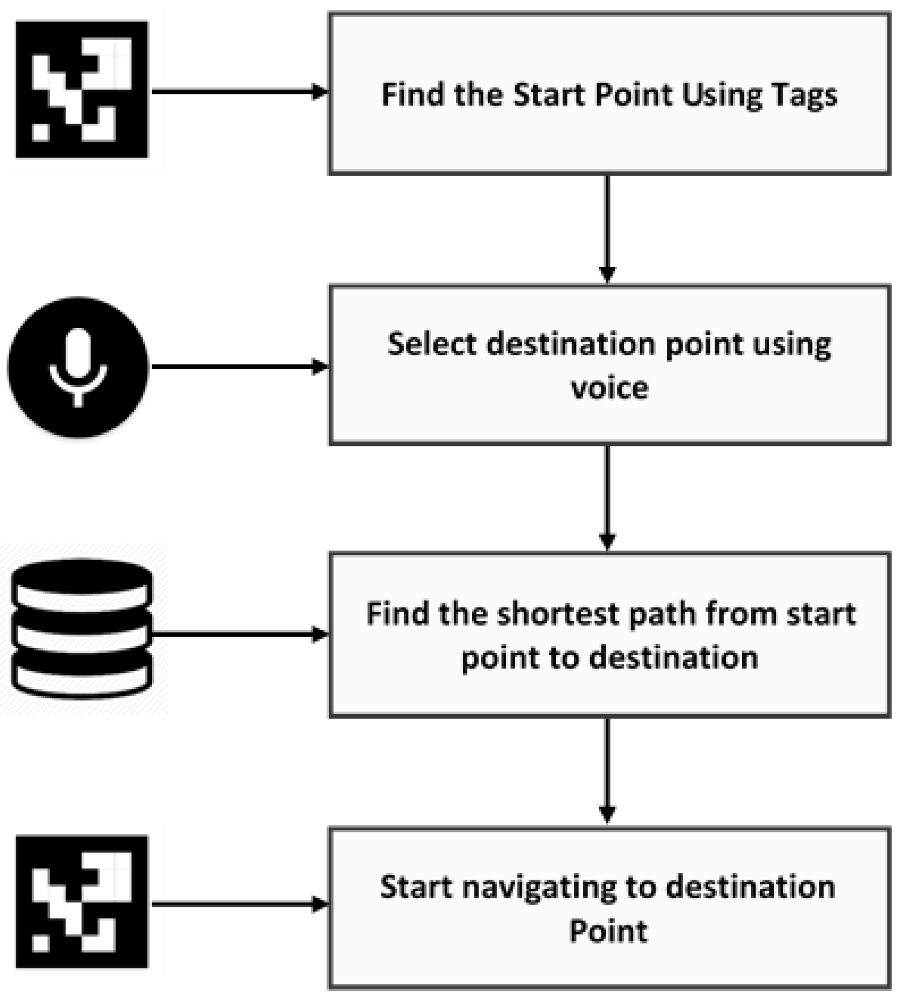 Applsci 09 05110 g002