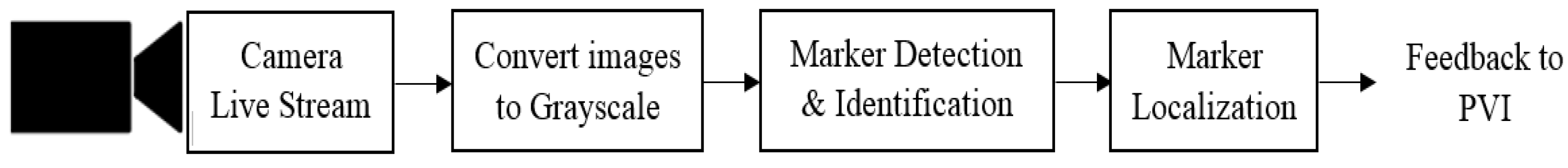 Applsci 09 05110 g005