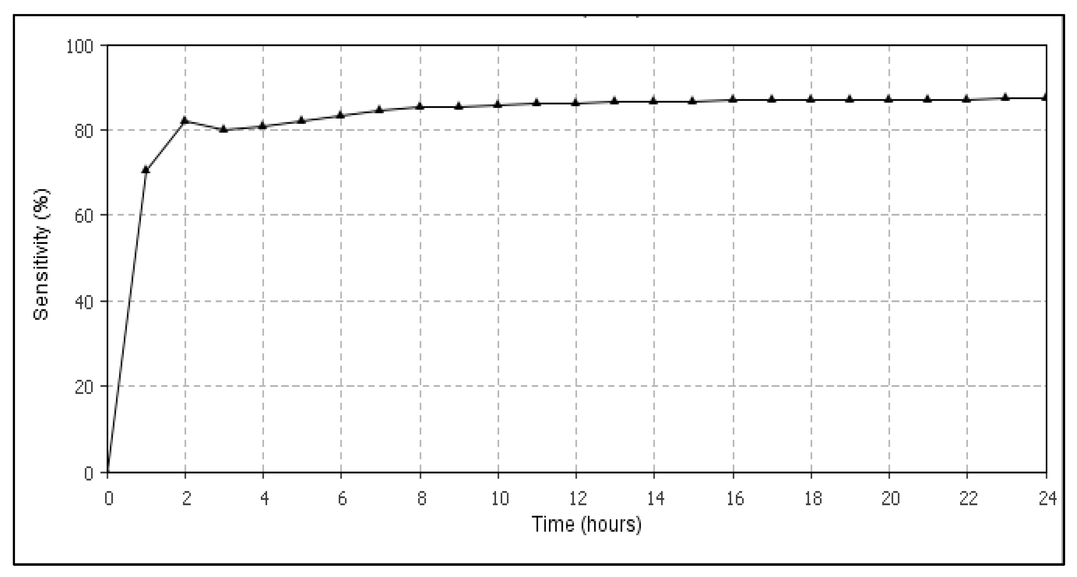 Applsci 09 05111 g017 Applsci 09 05111 g017