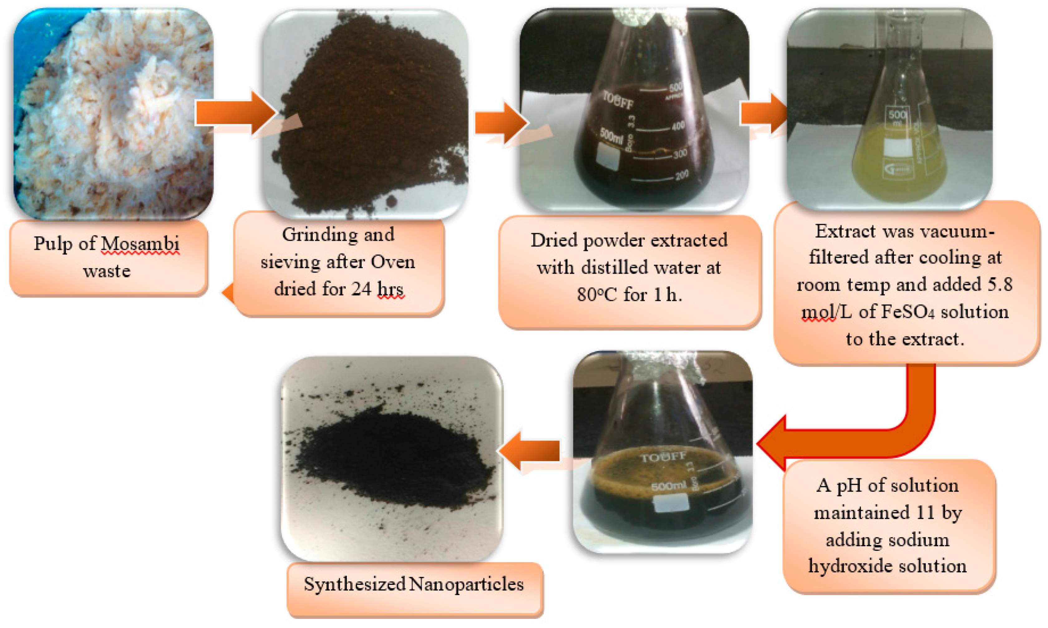 Applsci 09 05112 g001 Applsci 09 05112 g001